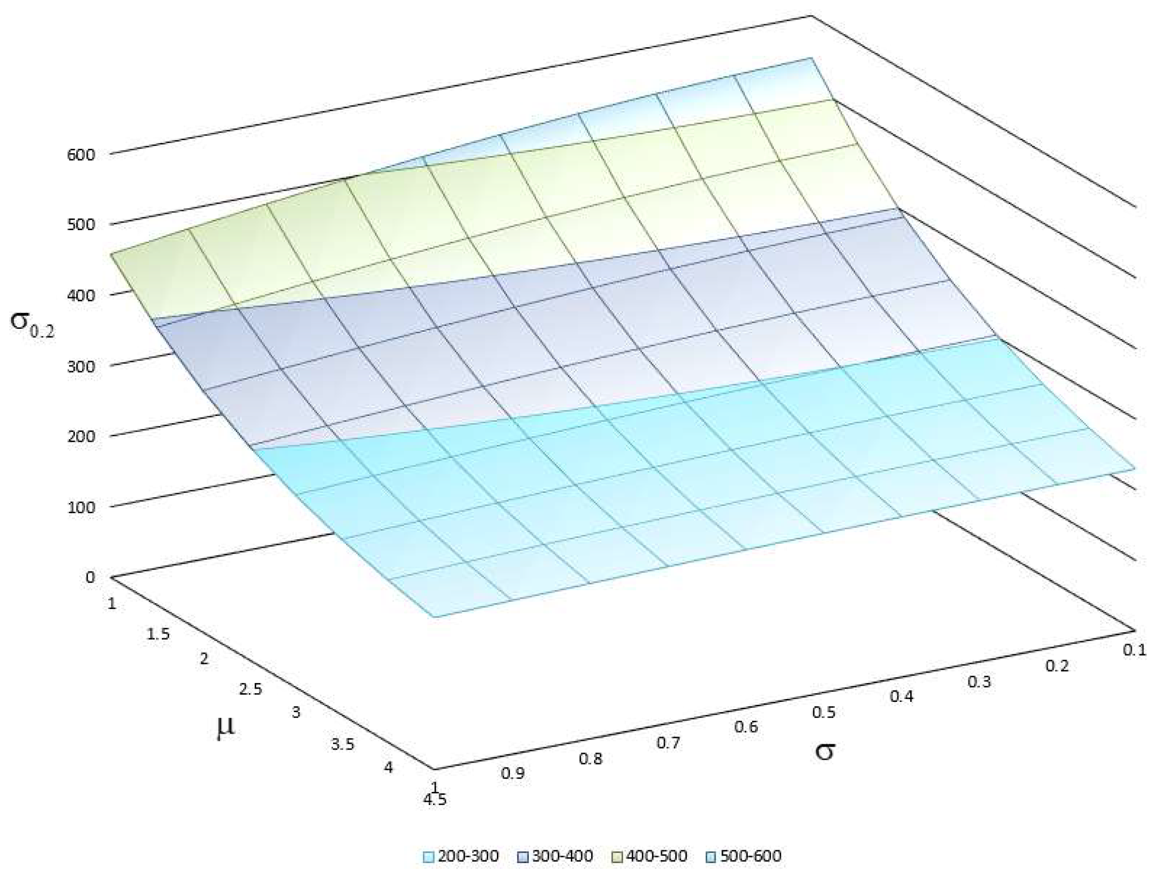 Materials 15 06948 g006 Materials 15 06948 g006