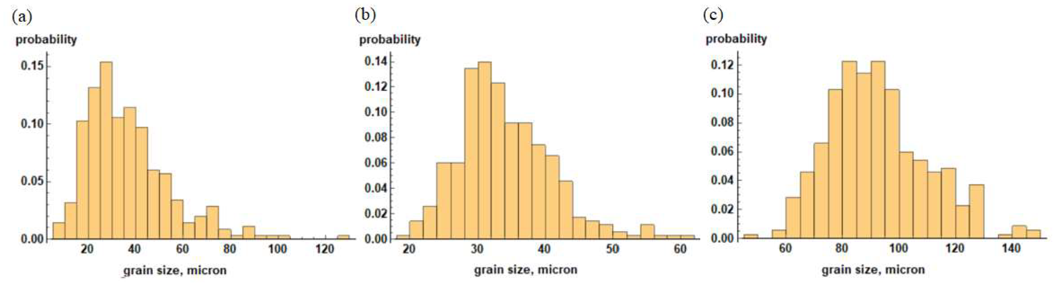 Materials 15 06948 g007 Materials 15 06948 g007
