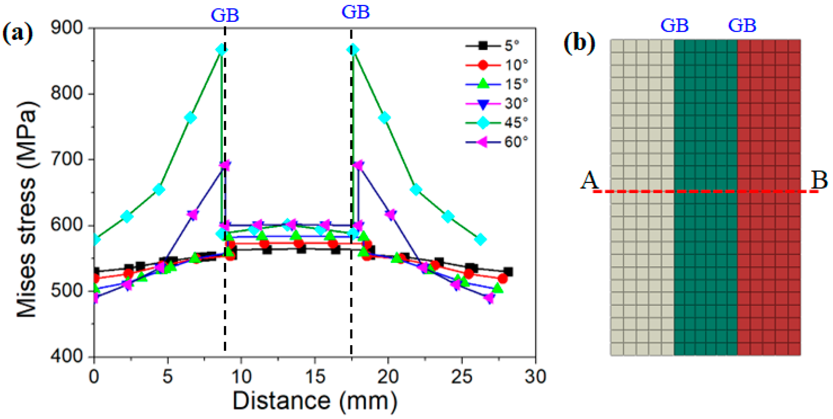 Materials 15 06950 g008 Materials 15 06950 g008