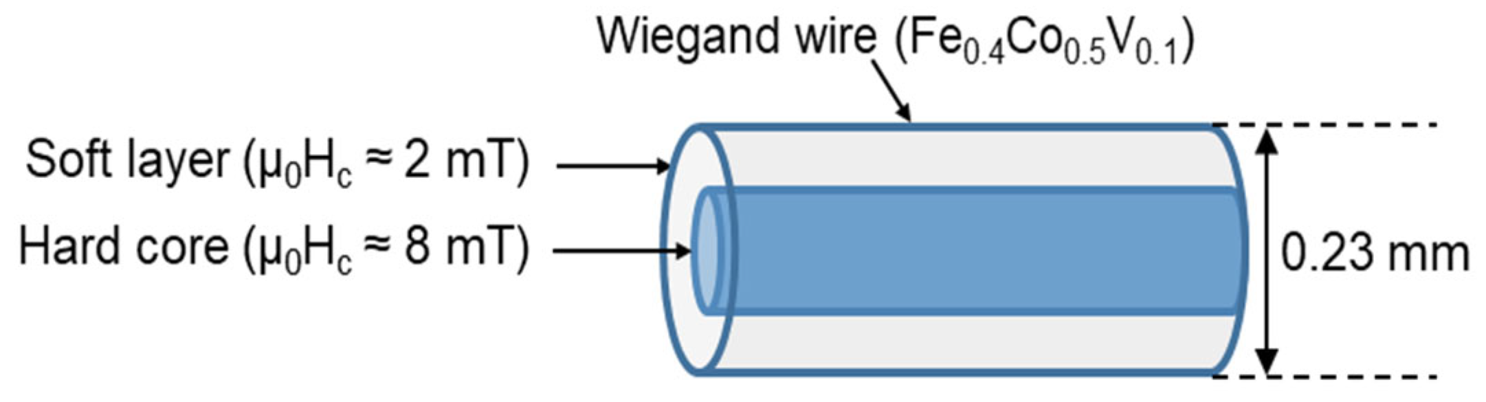 Materials 15 06951 g001