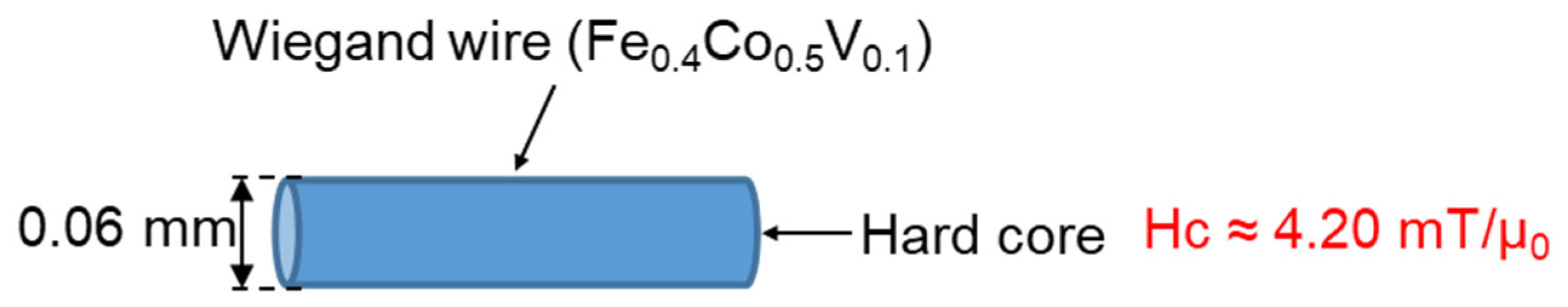 Materials 15 06951 g007