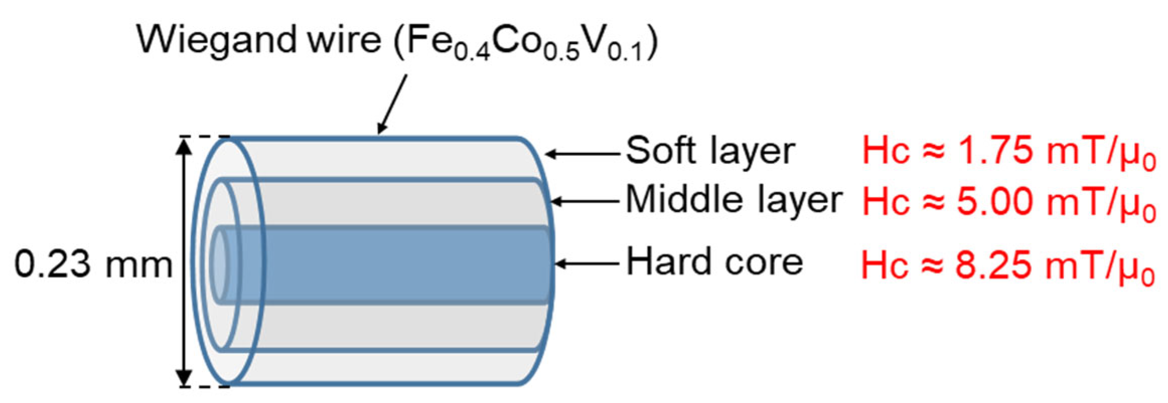 Materials 15 06951 g008