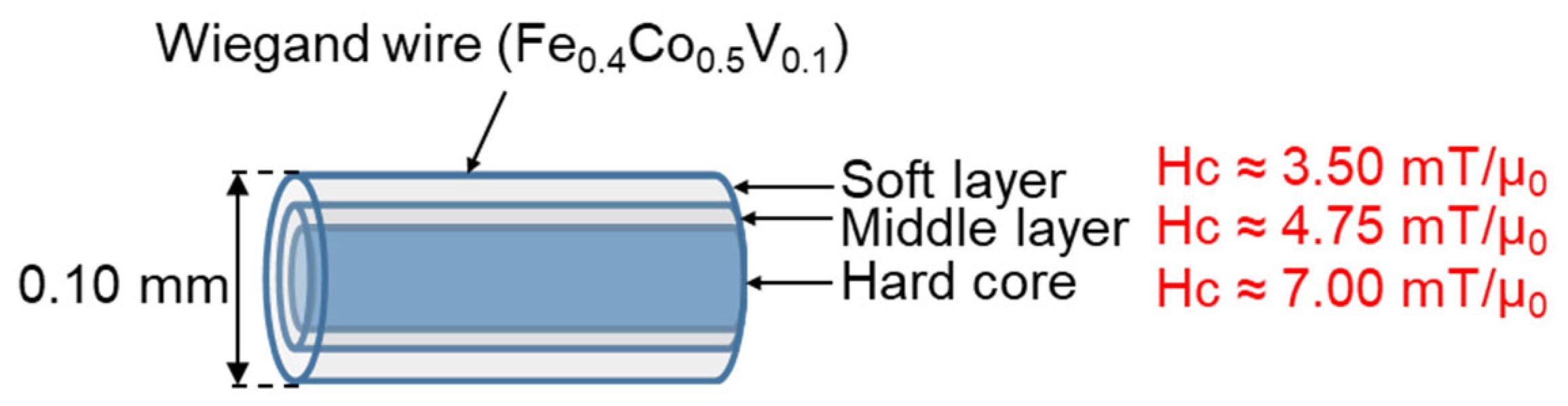 Materials 15 06951 g011