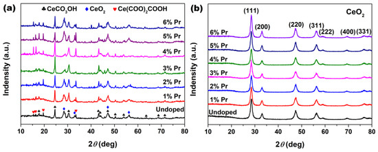 Solvothermal Synthesis, Structural Characterization and Optical ...