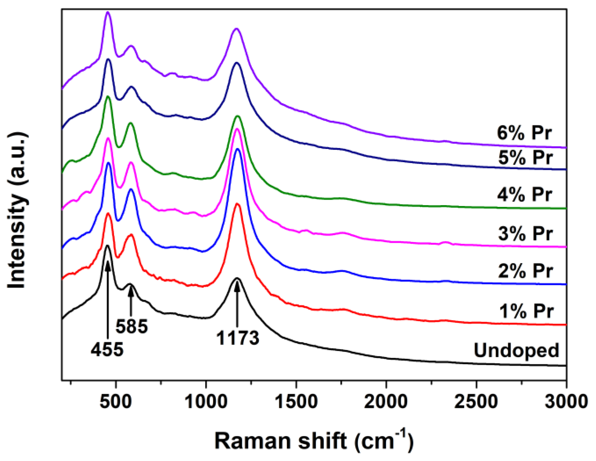 Materials 15 06953 g005 Materials 15 06953 g005