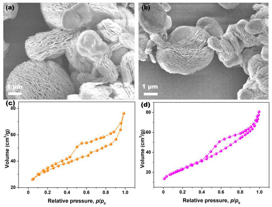 Solvothermal Synthesis, Structural Characterization and Optical ...