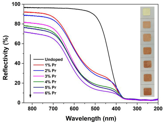 Solvothermal Synthesis, Structural Characterization and Optical ...