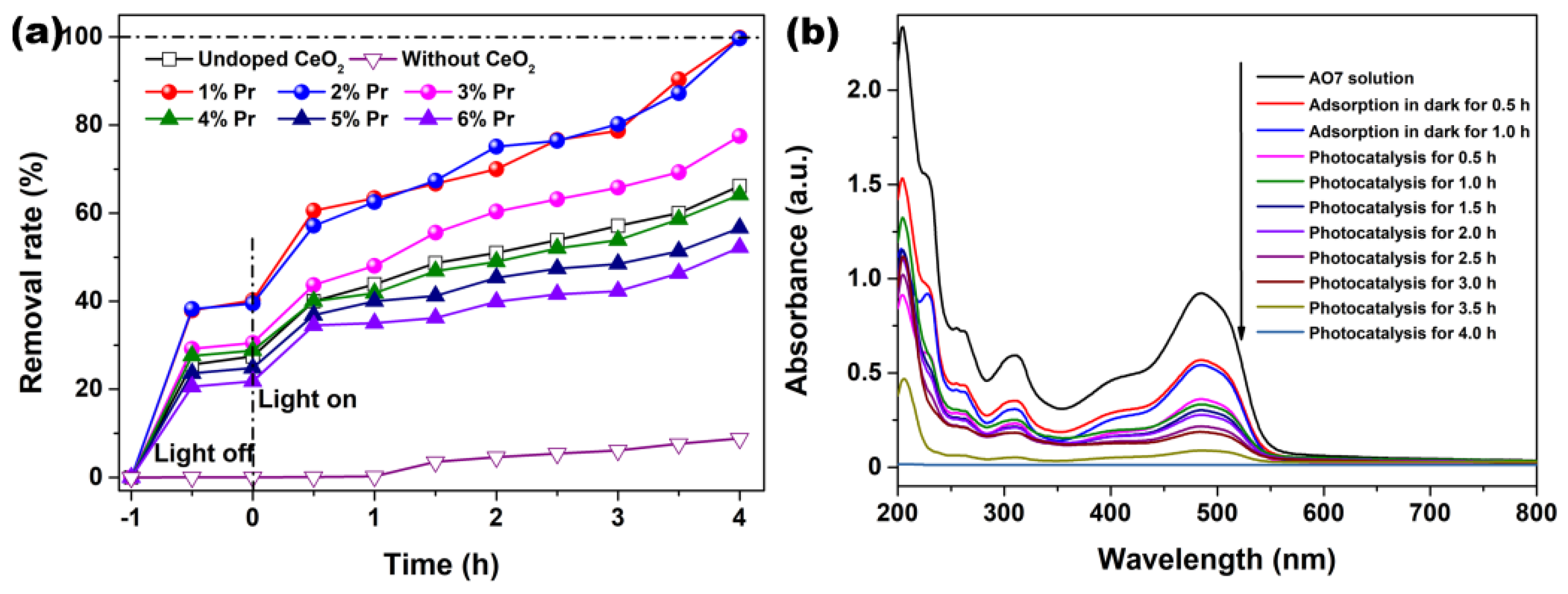 Materials 15 06953 g008 Materials 15 06953 g008
