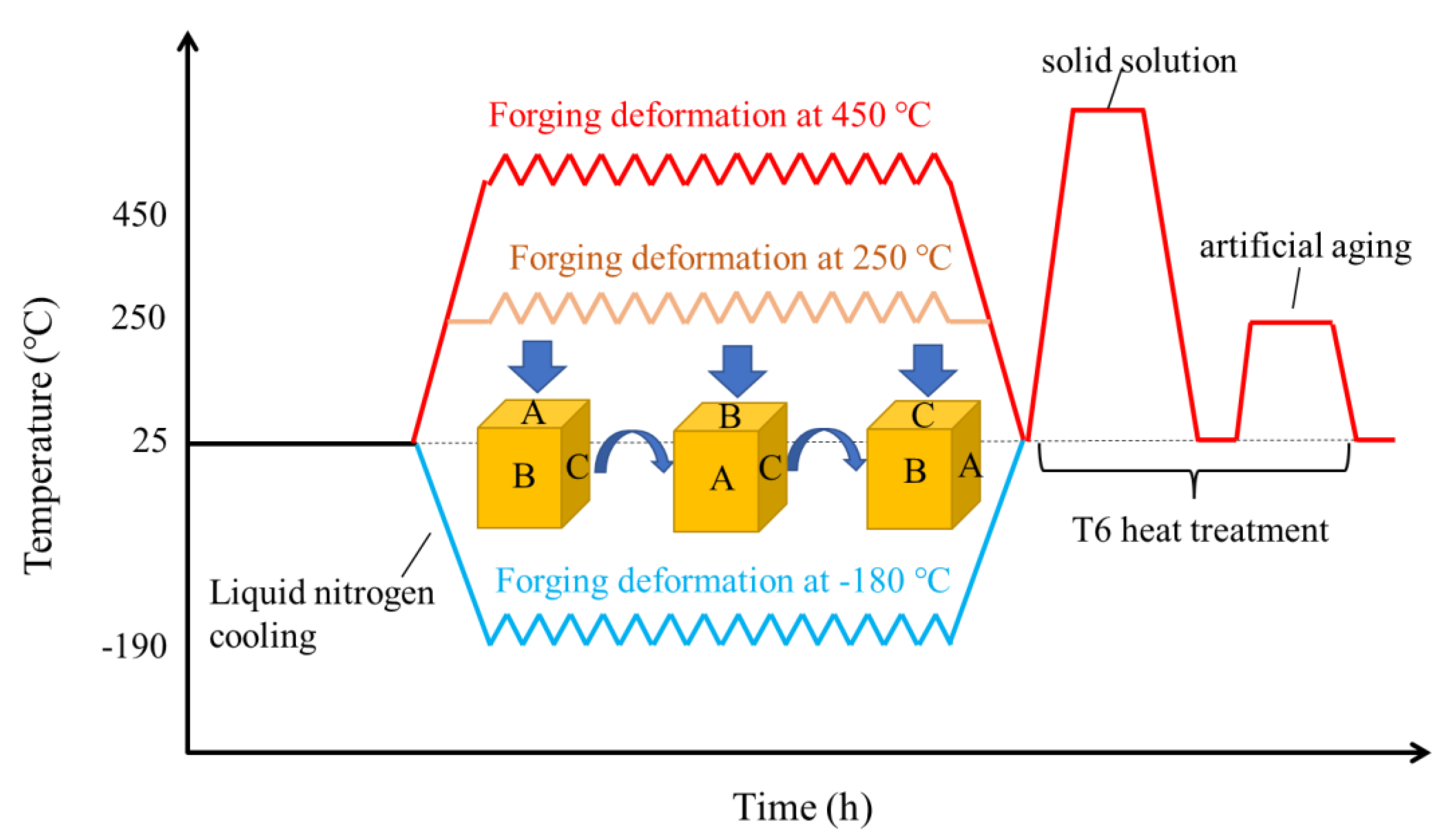 Materials 15 06955 g001