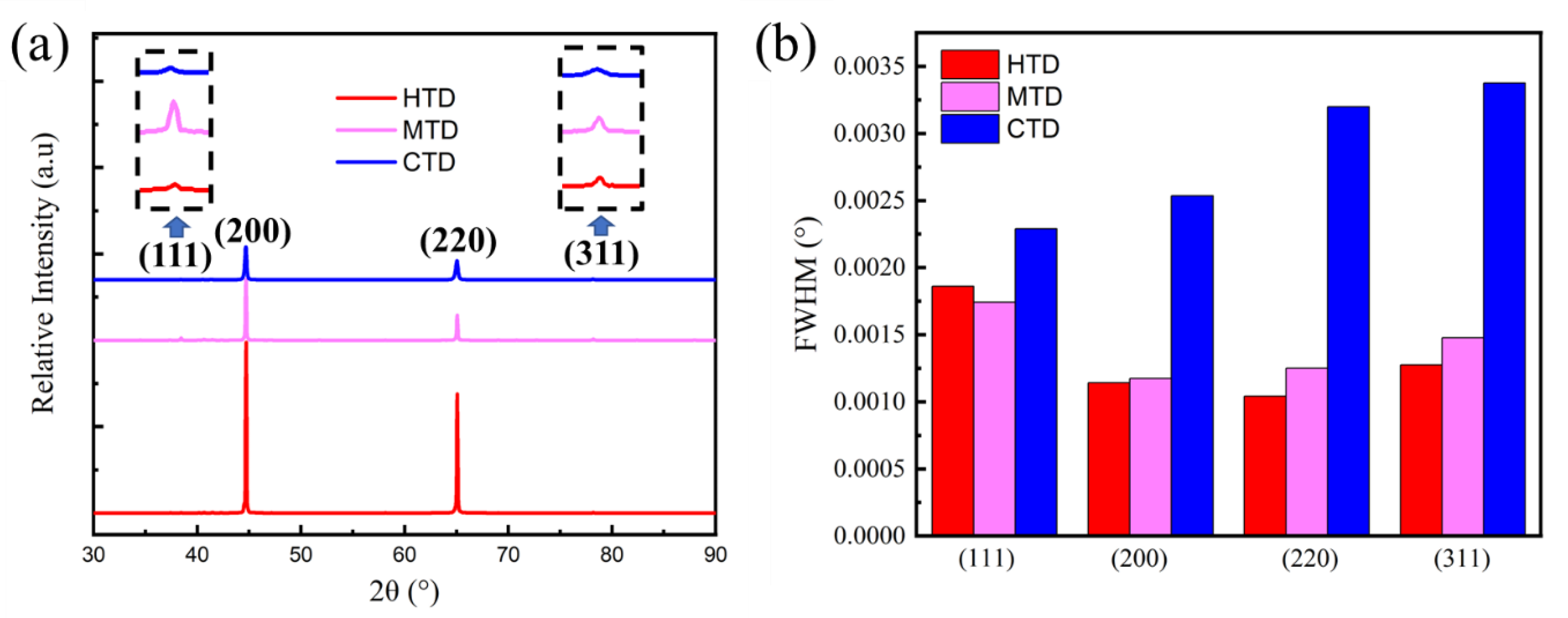 Materials 15 06955 g005