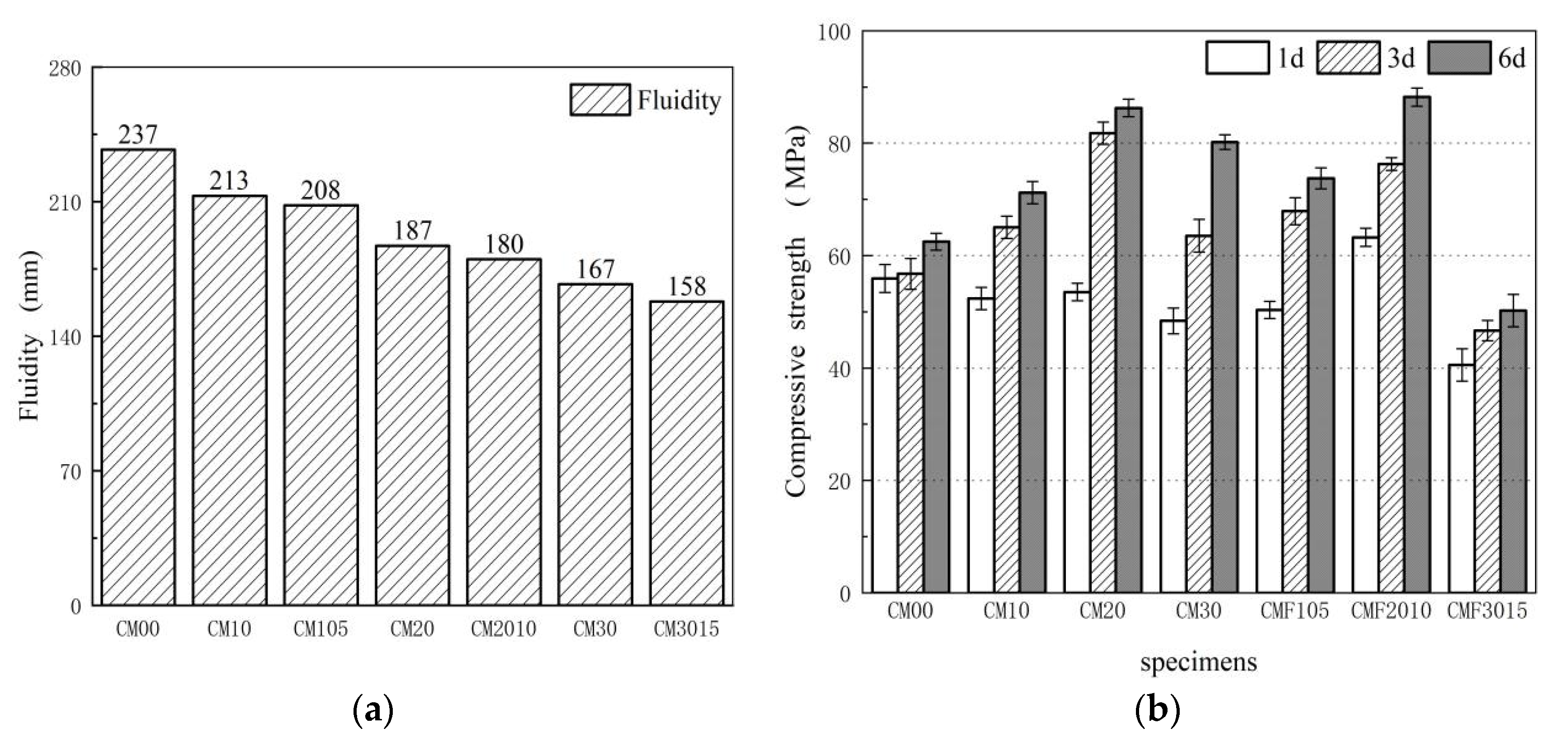 Materials 15 06956 g001 Materials 15 06956 g001