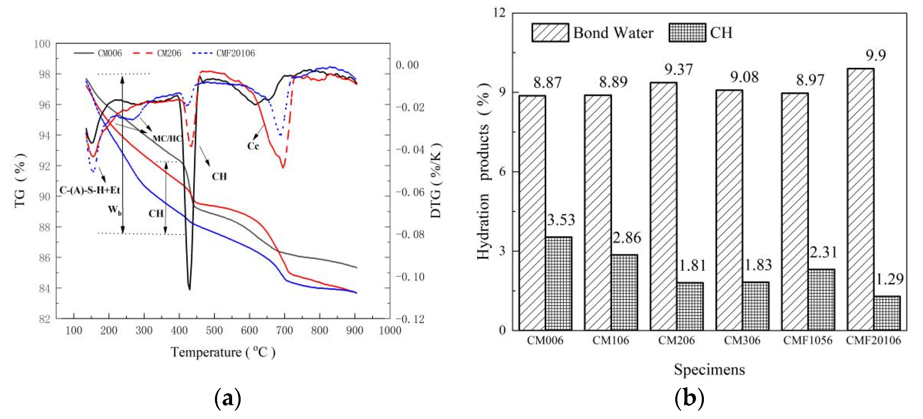 Materials 15 06956 g002 Materials 15 06956 g002