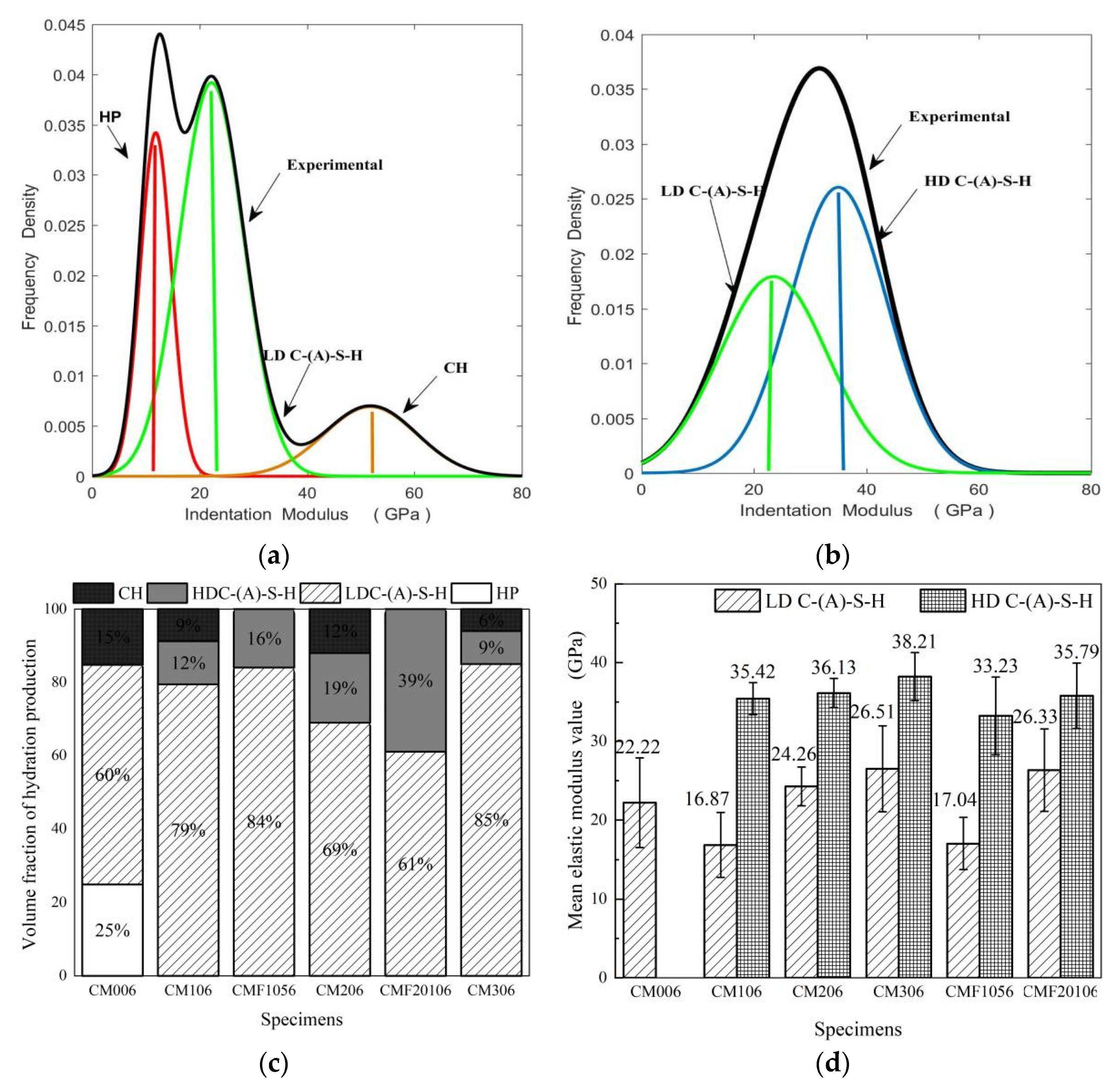 Materials 15 06956 g003 Materials 15 06956 g003