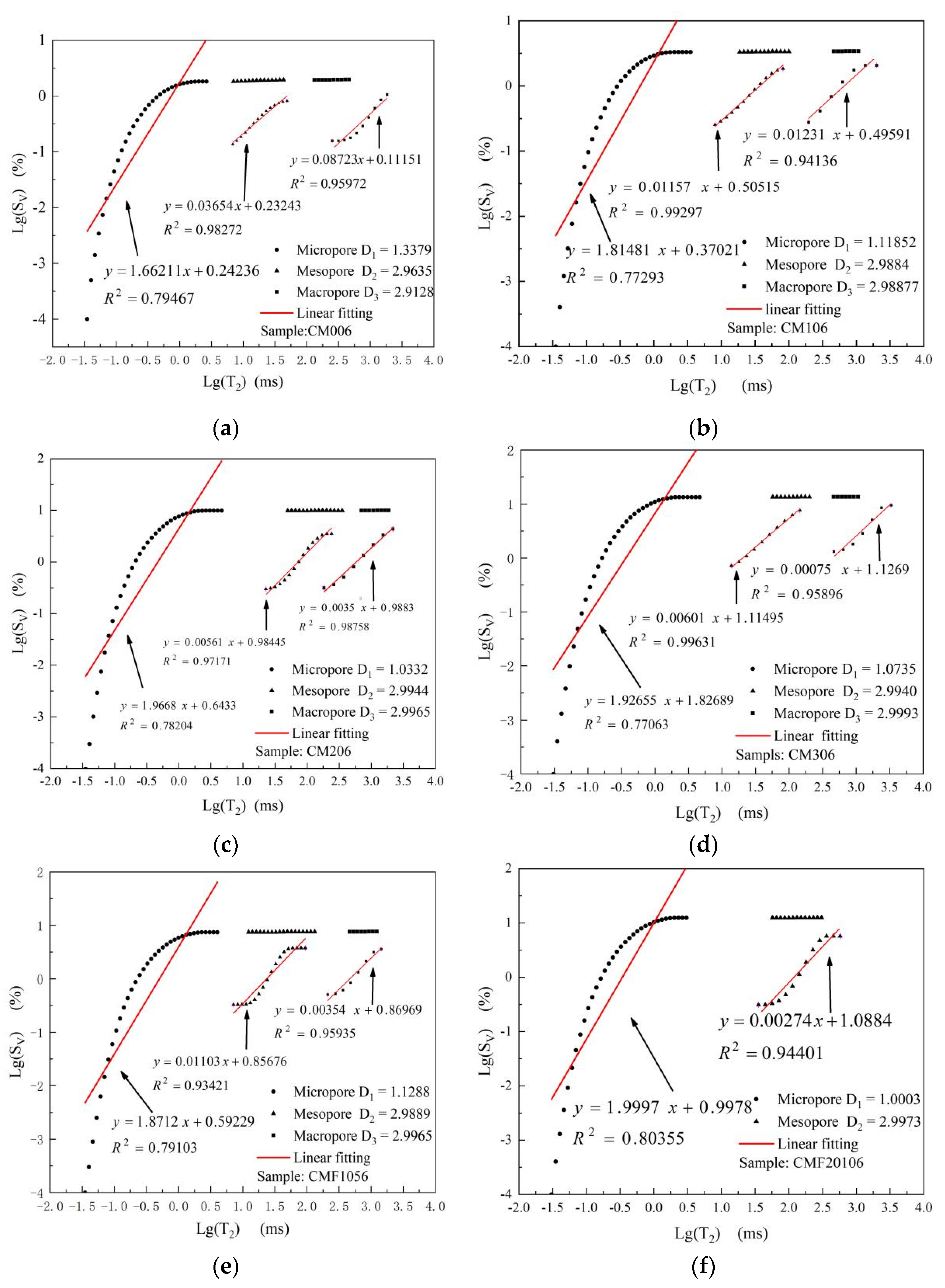 Materials 15 06956 g006 Materials 15 06956 g006