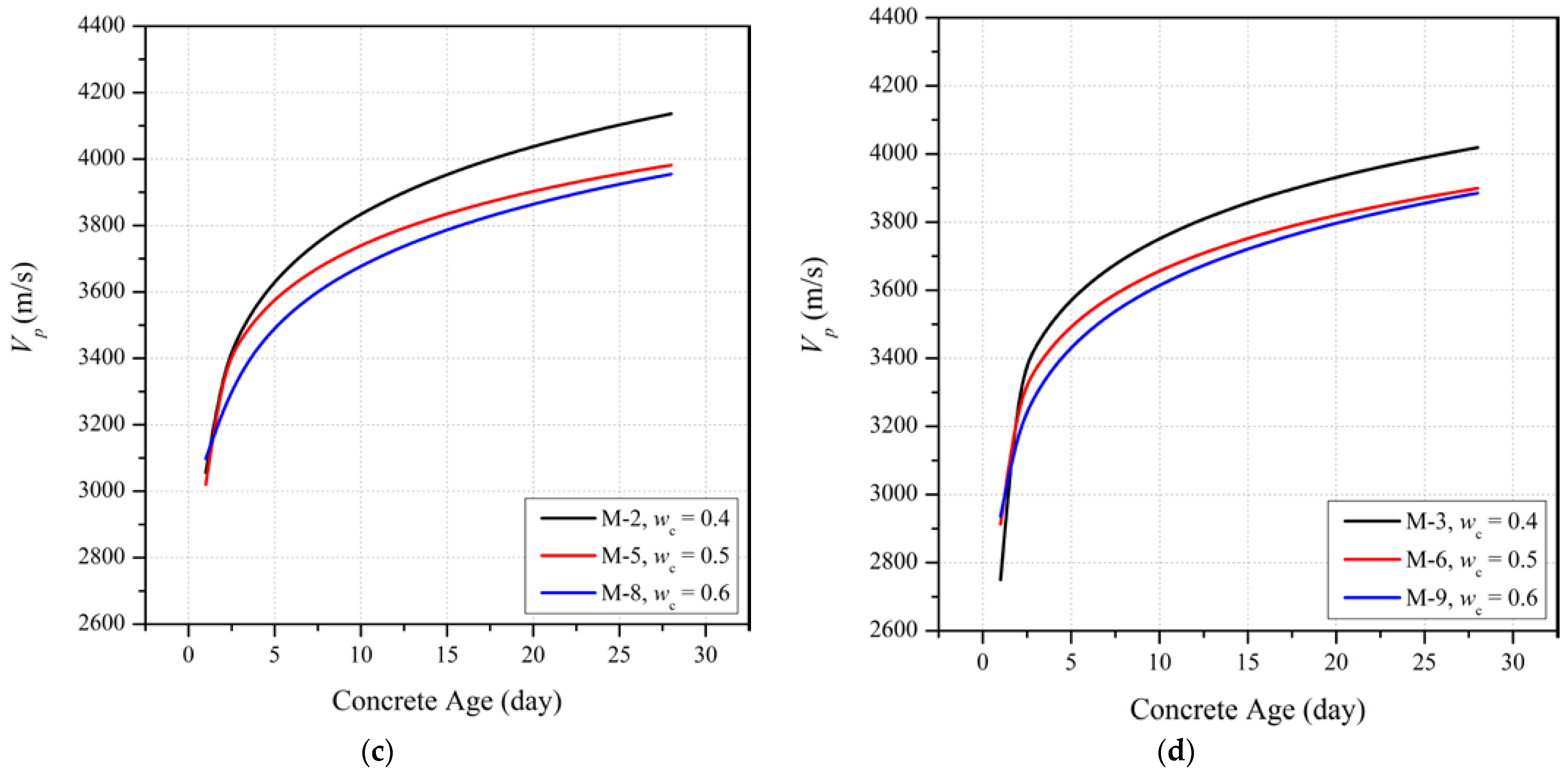 Materials 15 06957 g005b Materials 15 06957 g005b