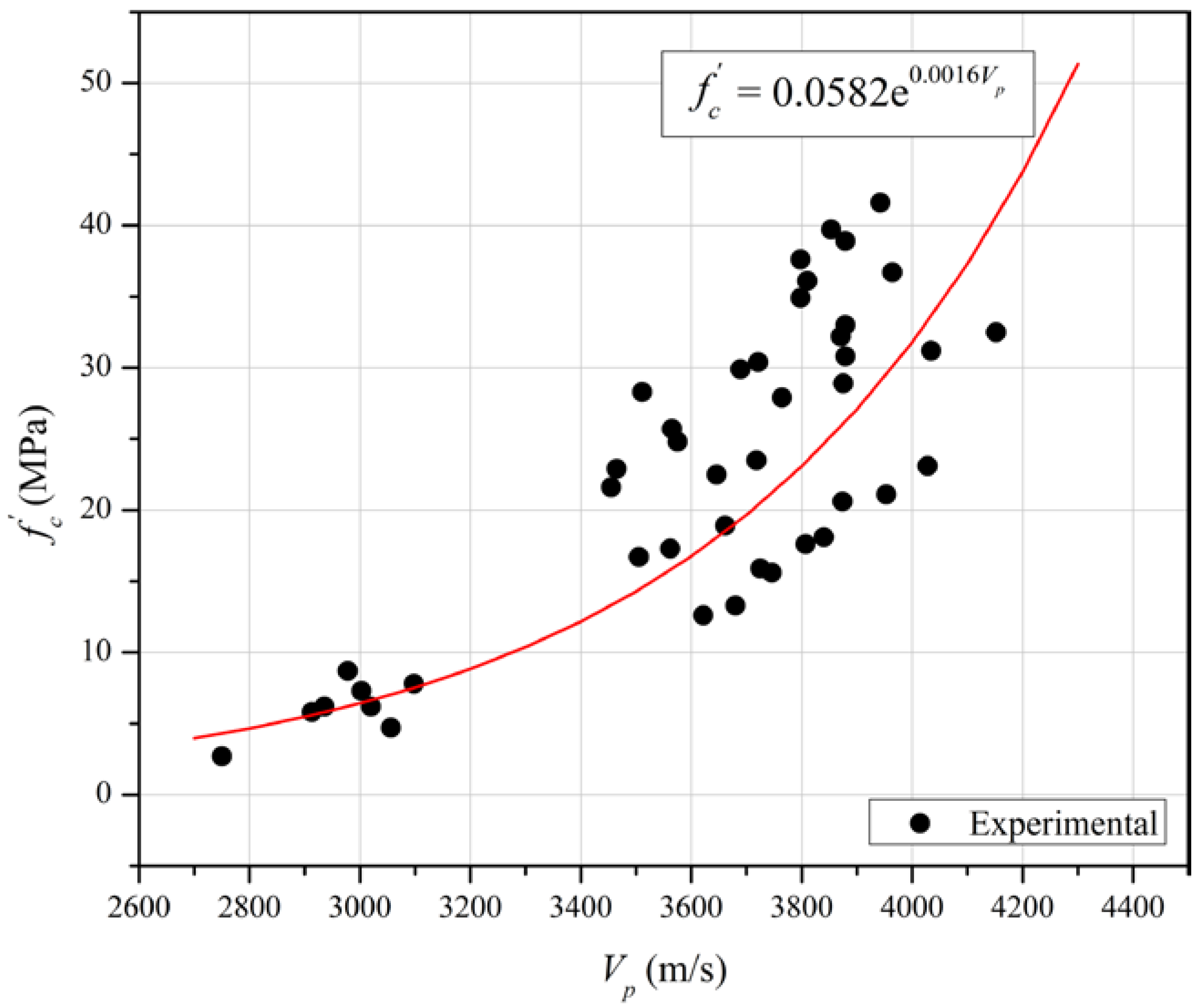 Materials 15 06957 g006 Materials 15 06957 g006