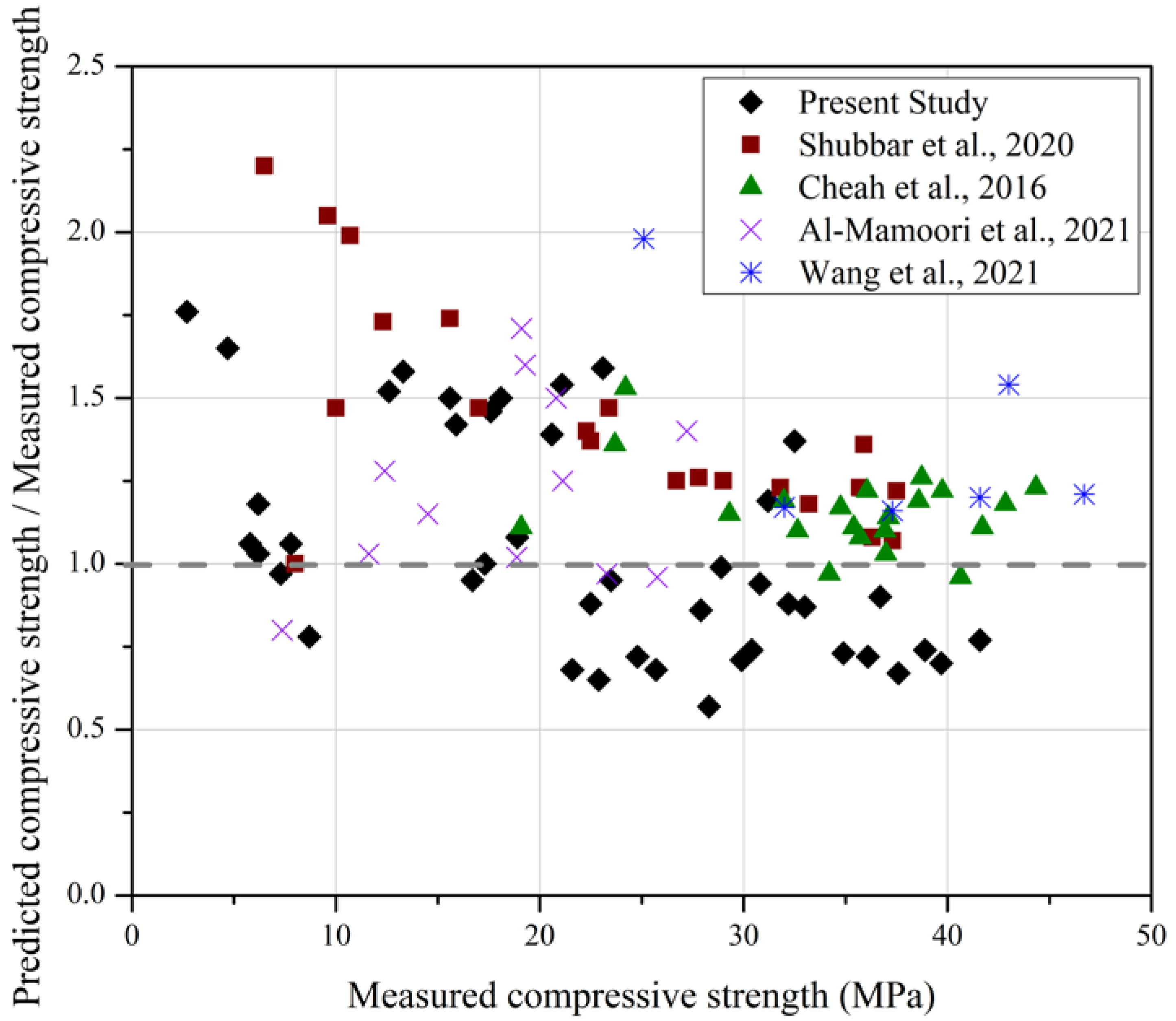 Materials 15 06957 g007 Materials 15 06957 g007