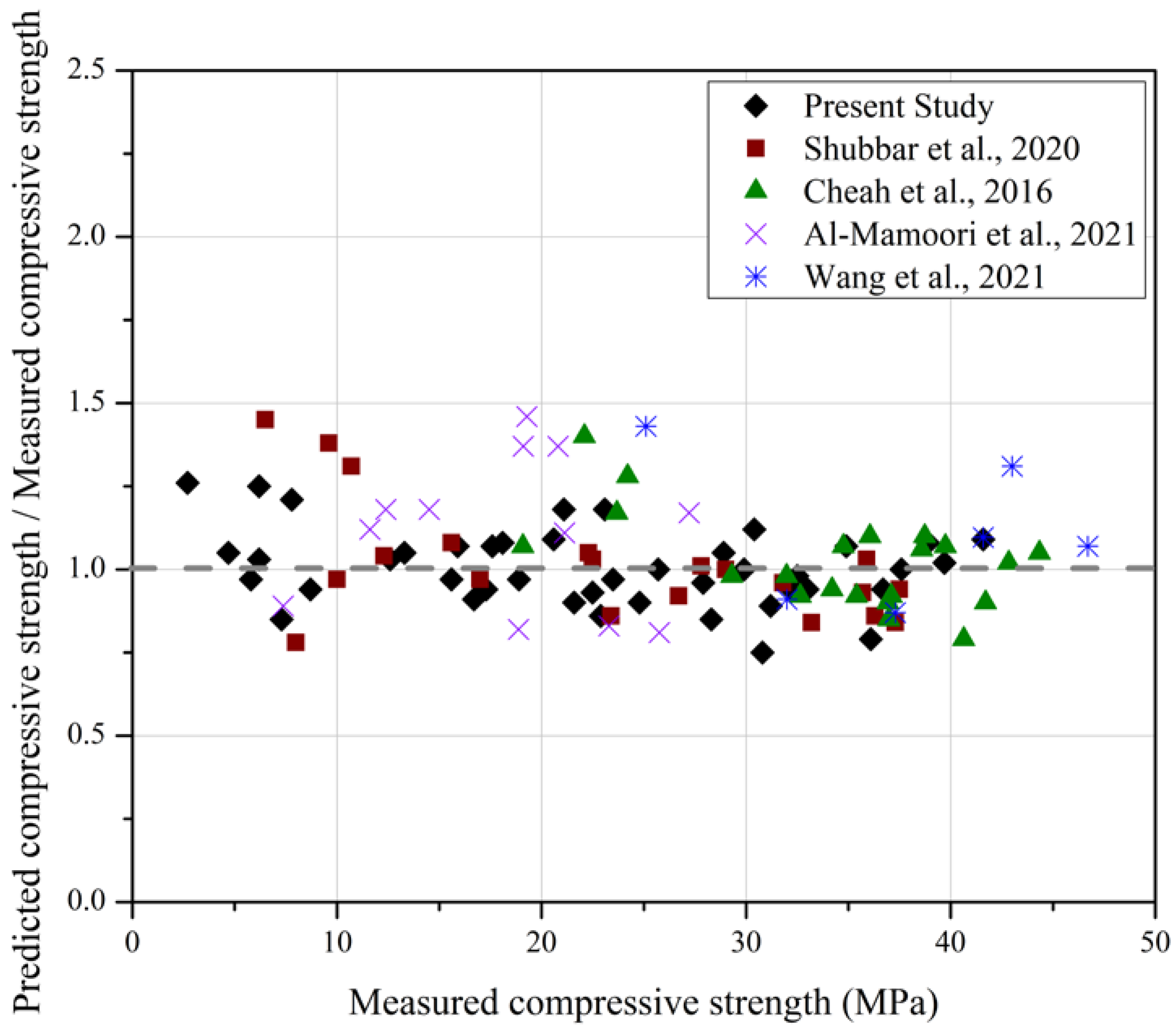 Materials 15 06957 g008 Materials 15 06957 g008