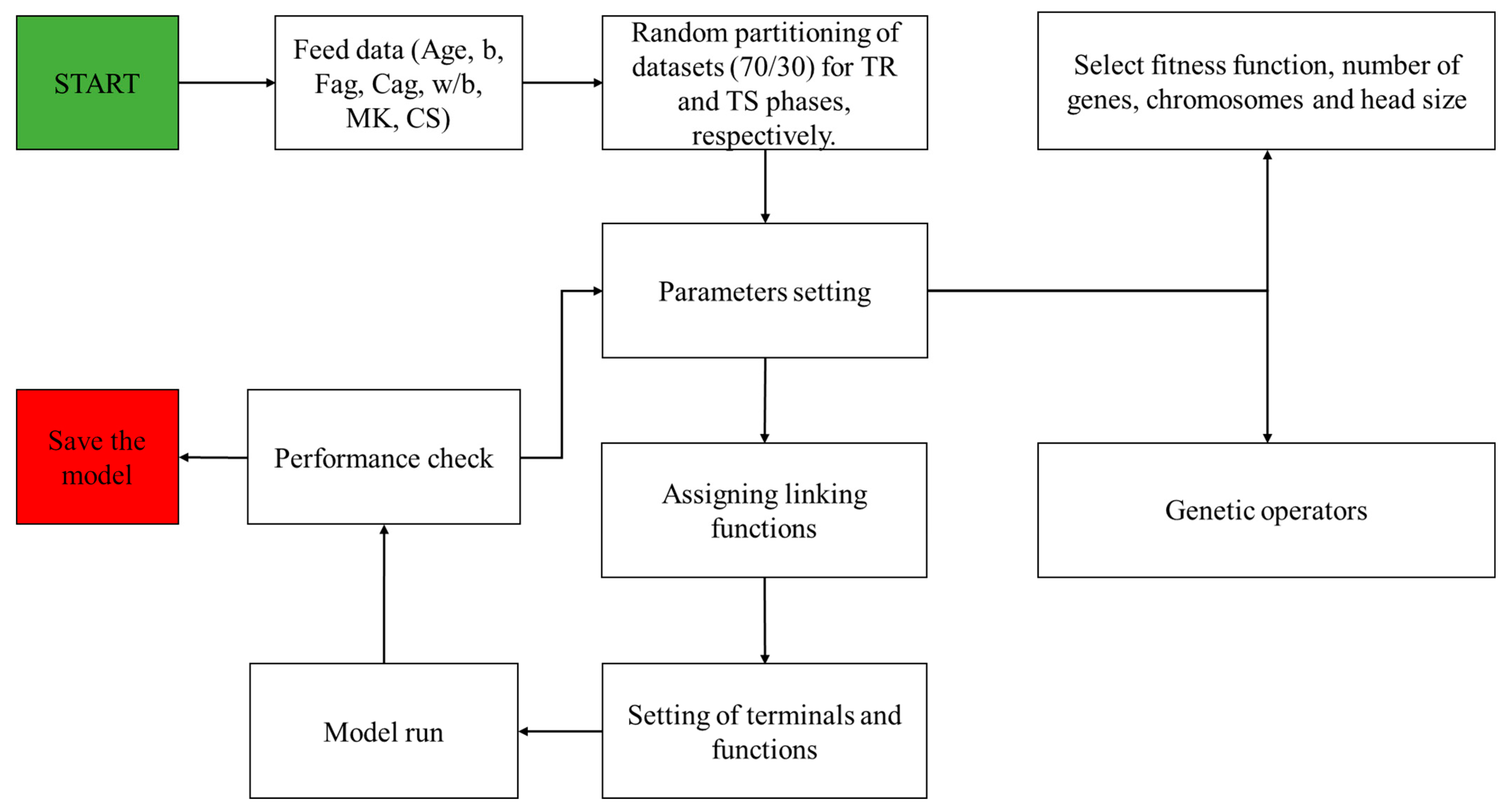 Materials 15 06959 g002 Materials 15 06959 g002