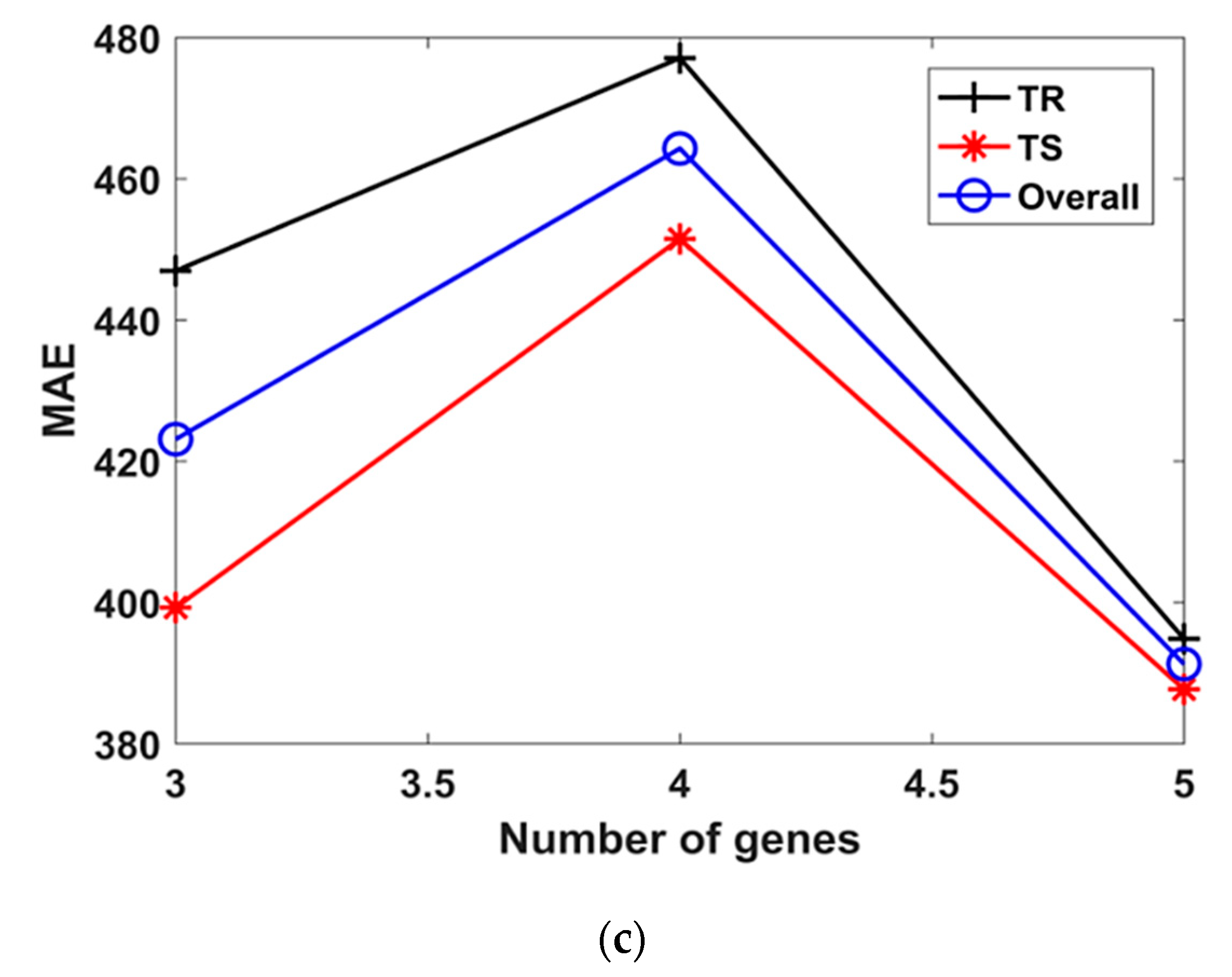Materials 15 06959 g004b Materials 15 06959 g004b