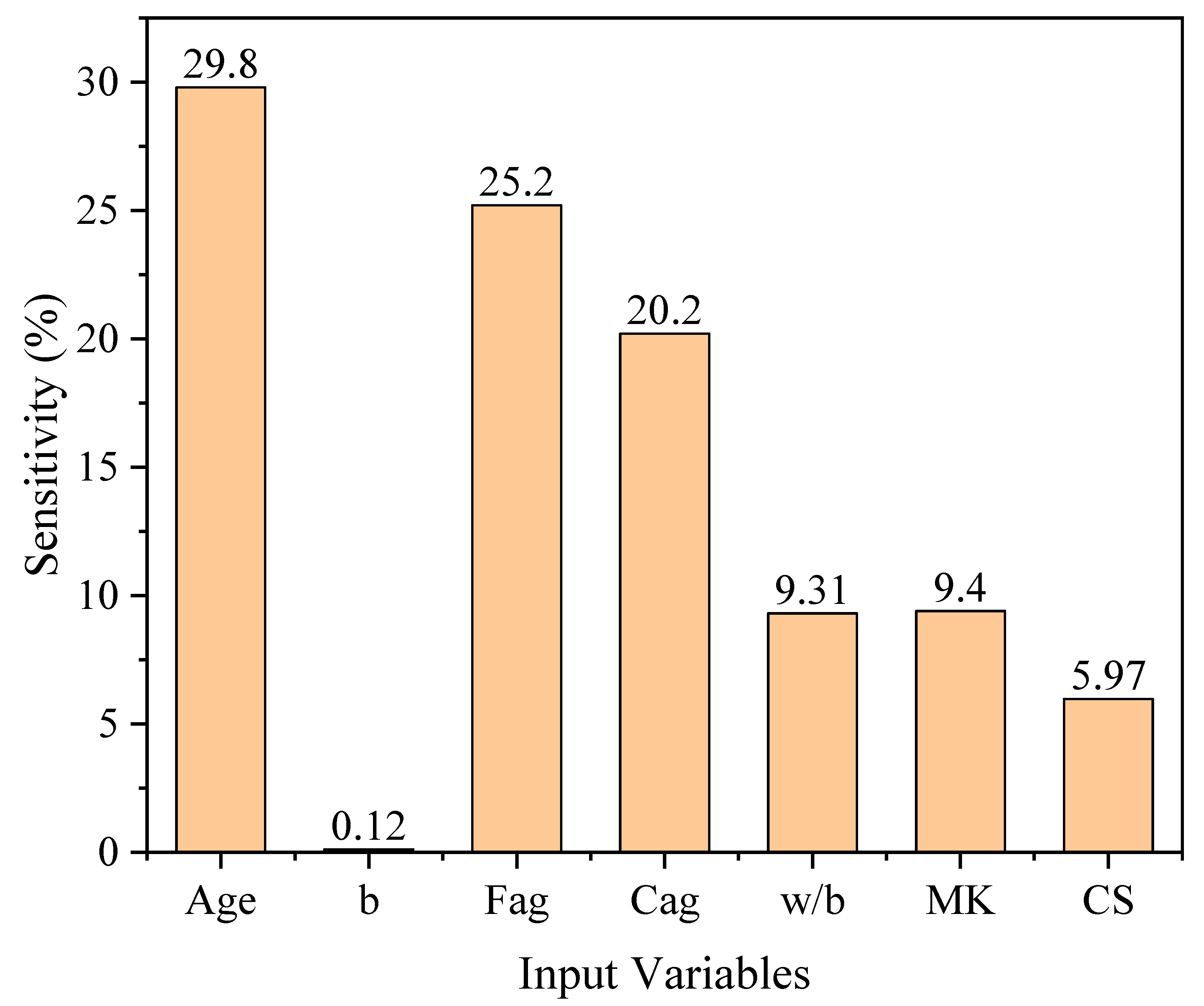 Materials 15 06959 g011 Materials 15 06959 g011