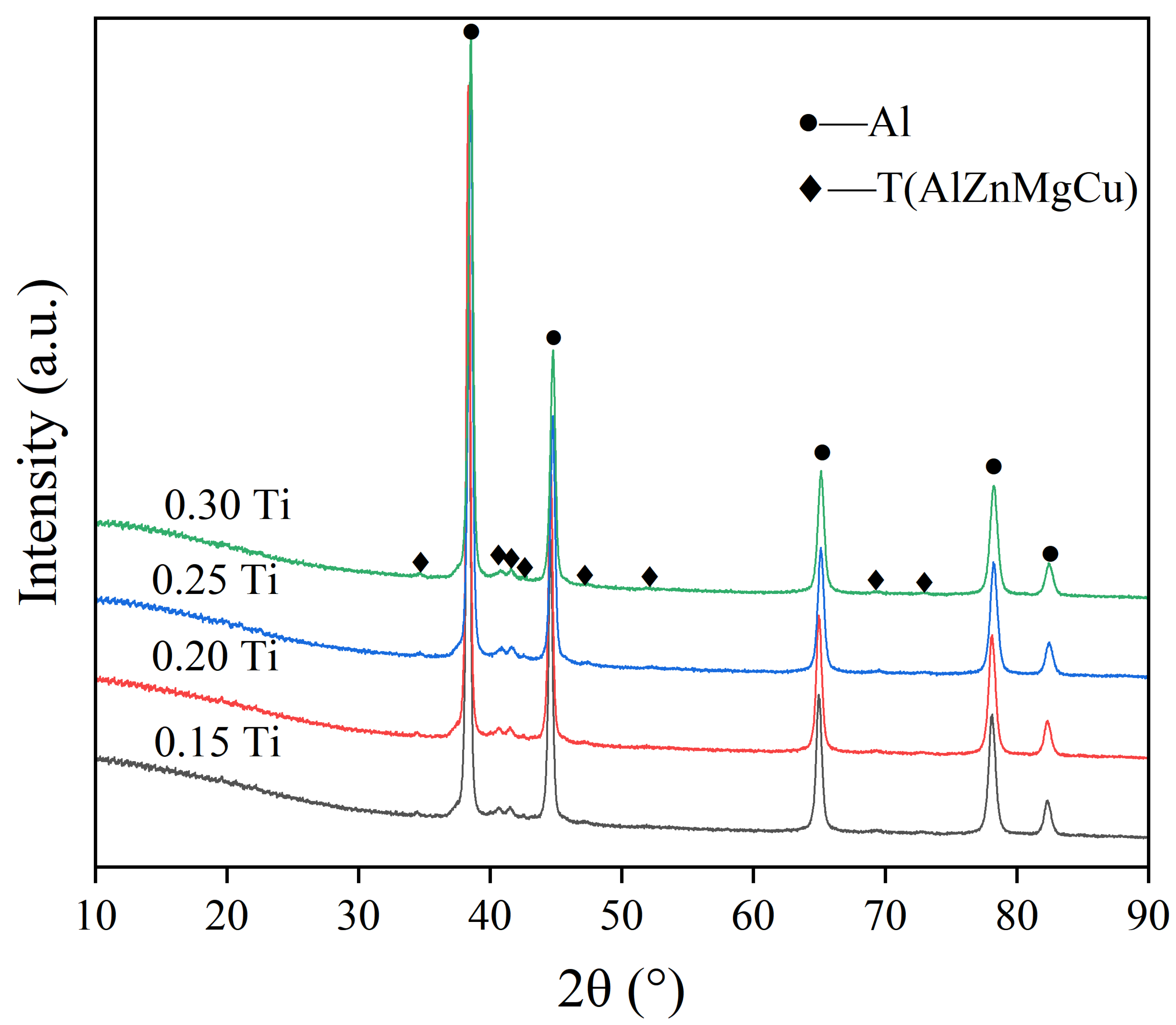 Materials 15 06960 g005 550