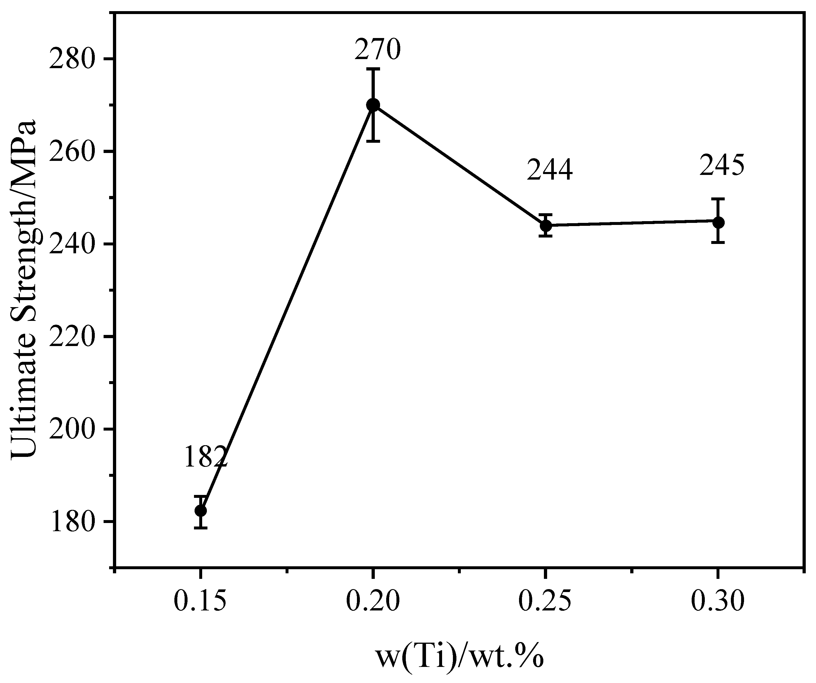 Materials 15 06960 g006 550
