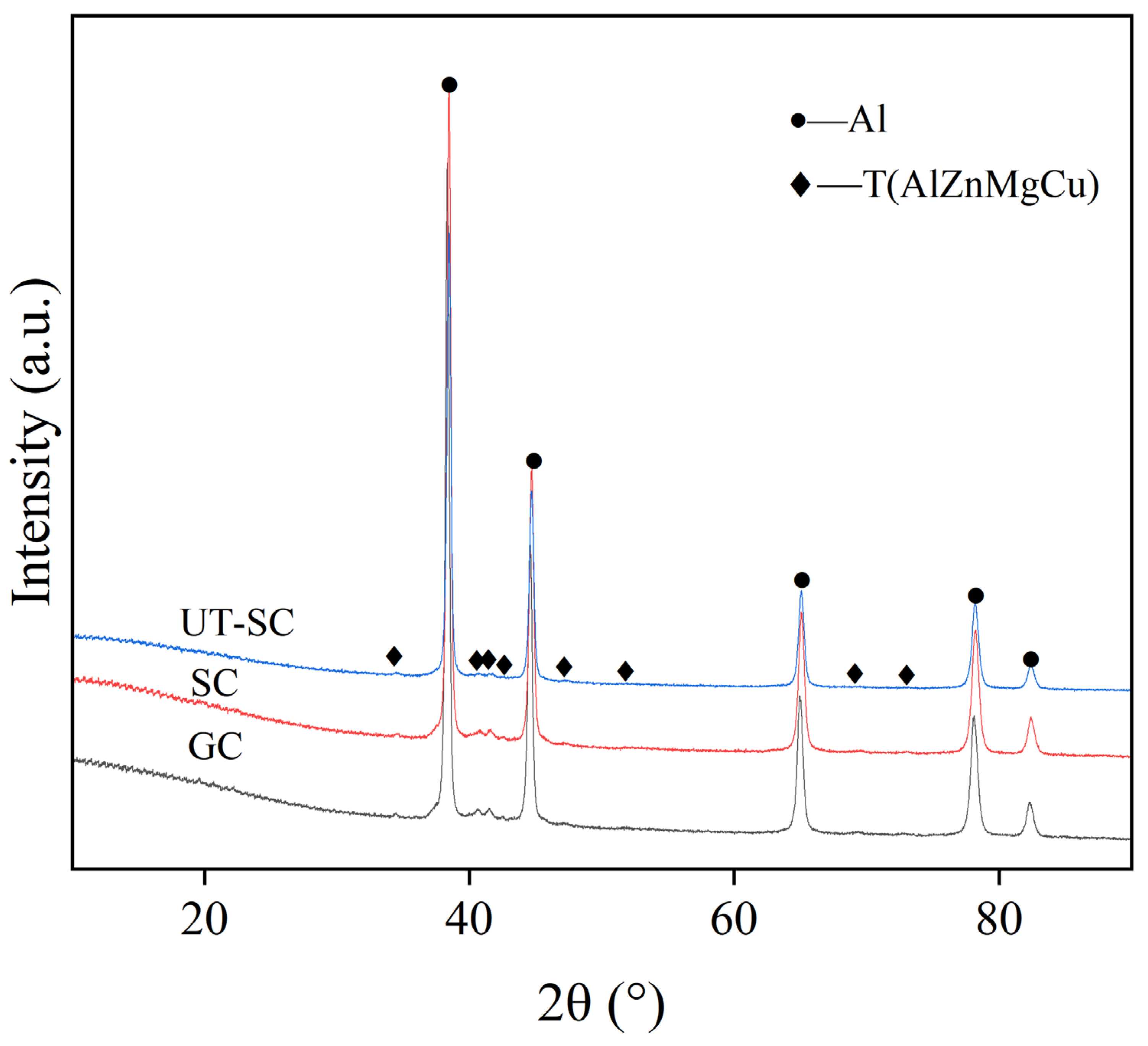 Materials 15 06960 g008 550