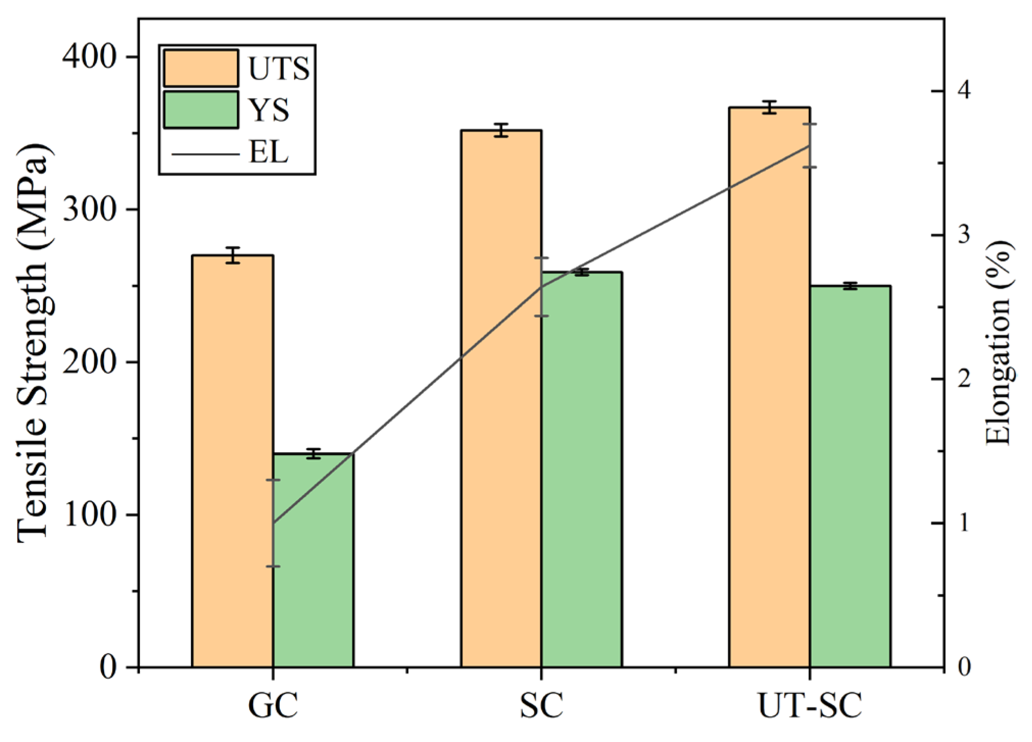 Materials 15 06960 g009 550
