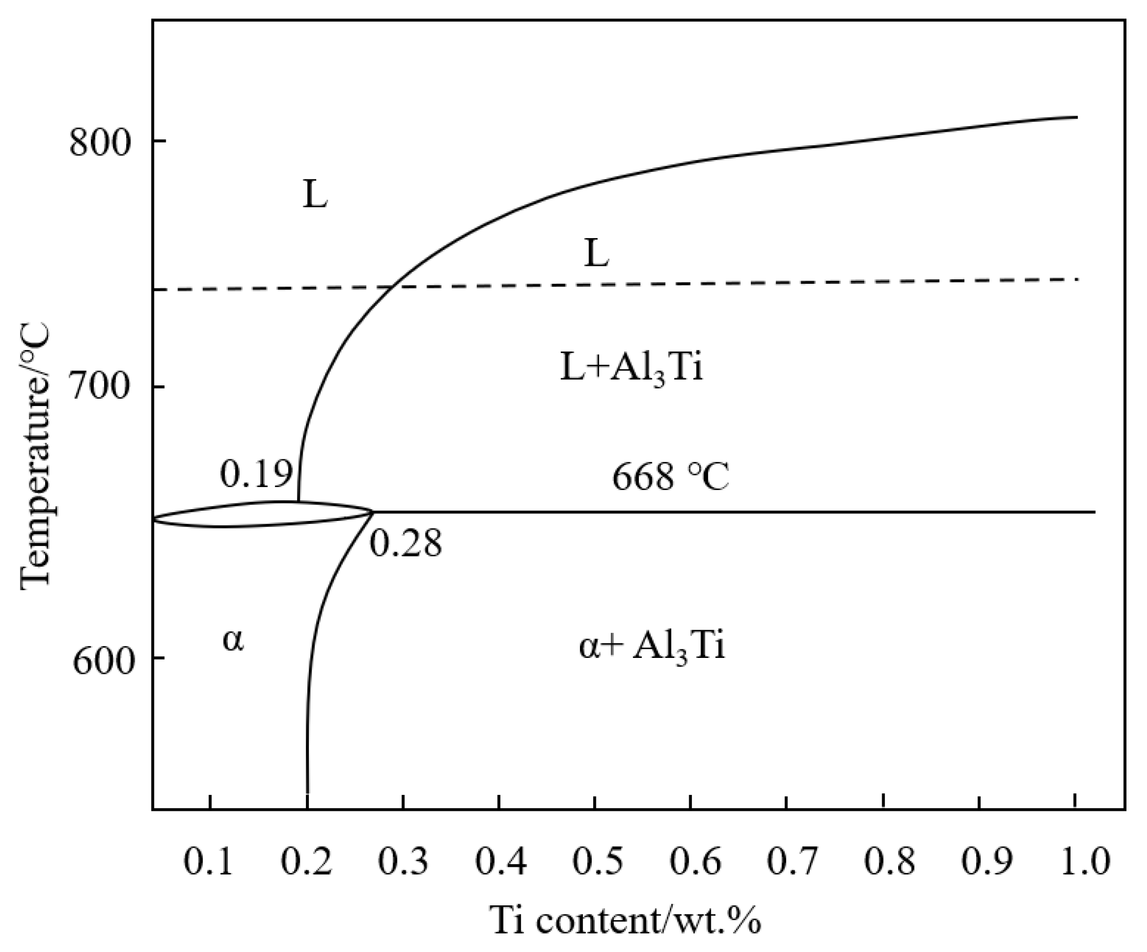 Materials 15 06960 g010 550