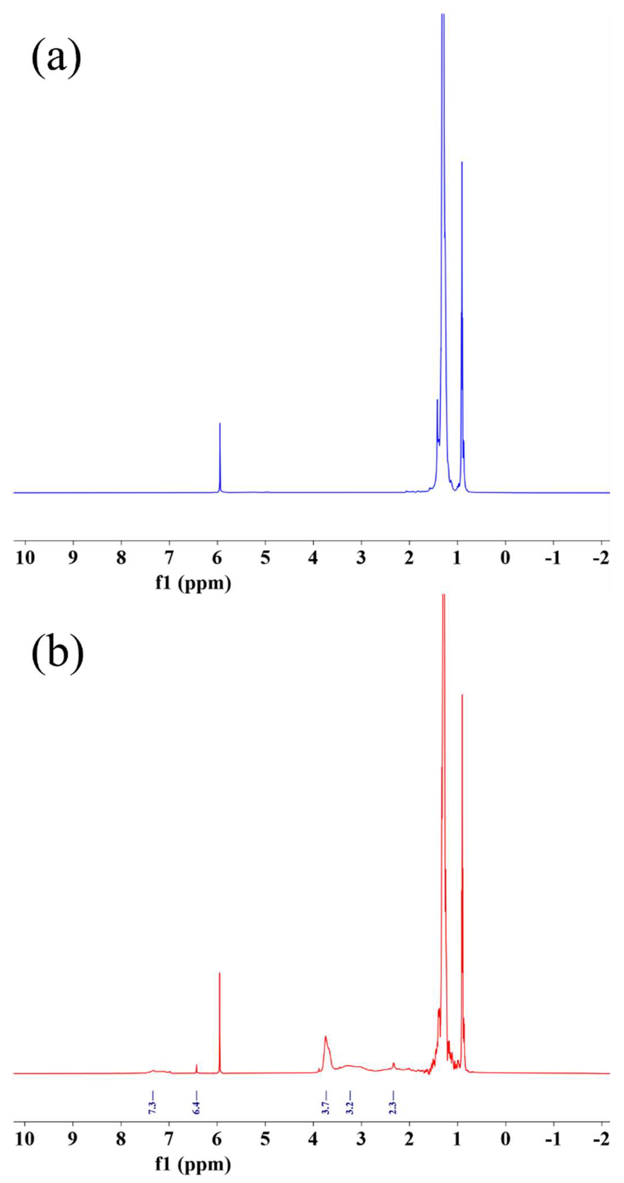 Materials 15 06962 g003