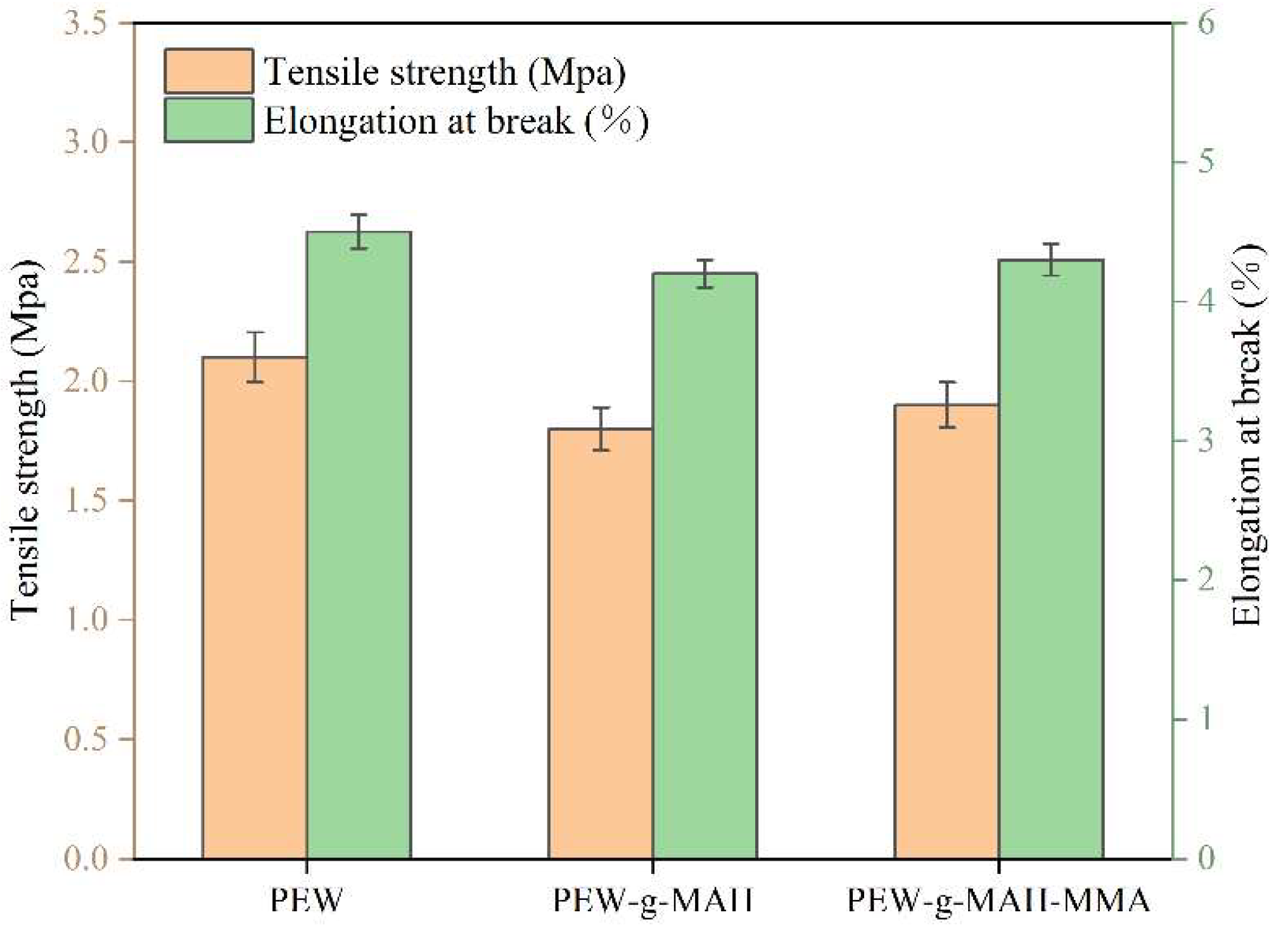 Materials 15 06962 g005