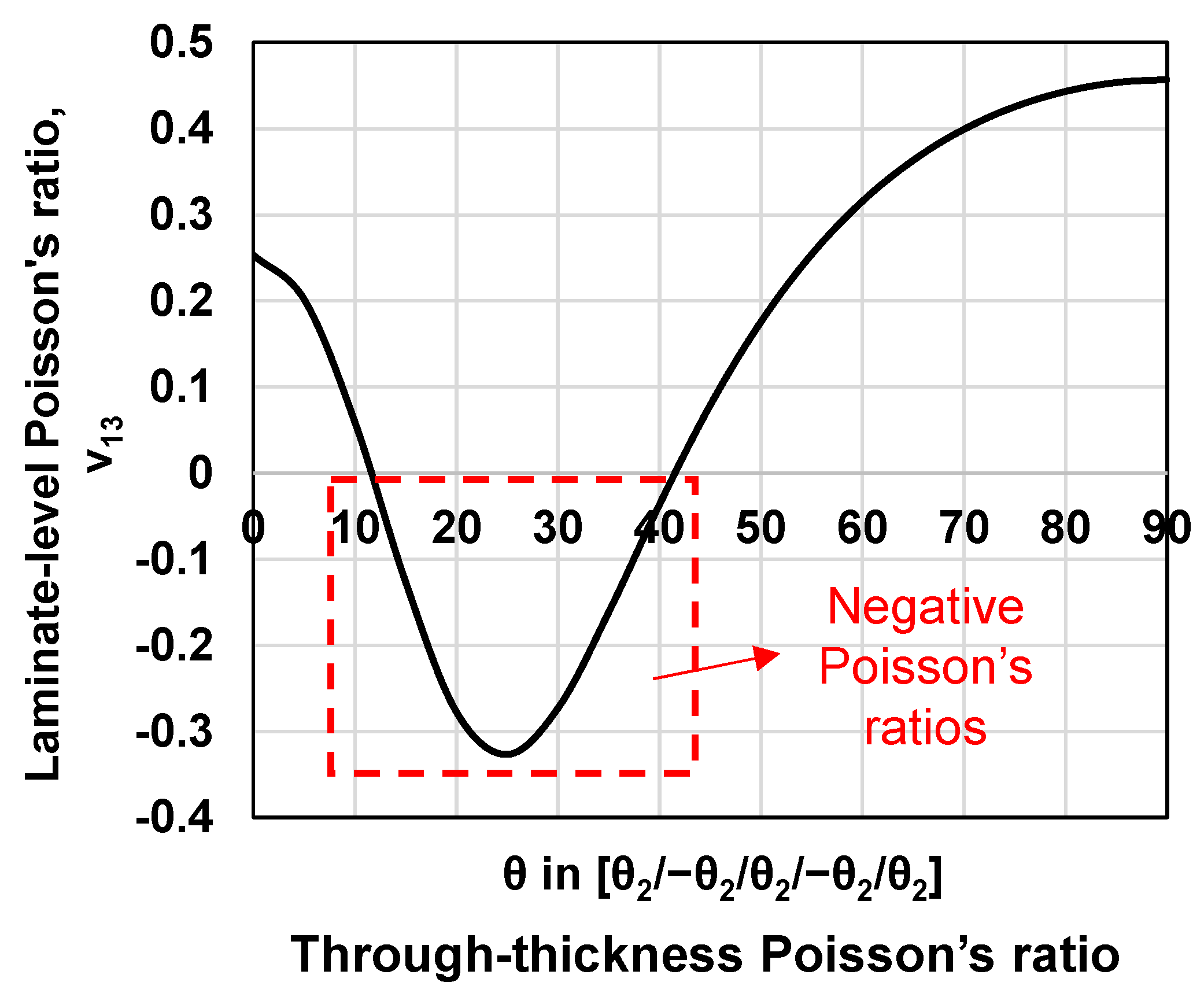 Materials 15 06963 g002 Materials 15 06963 g002