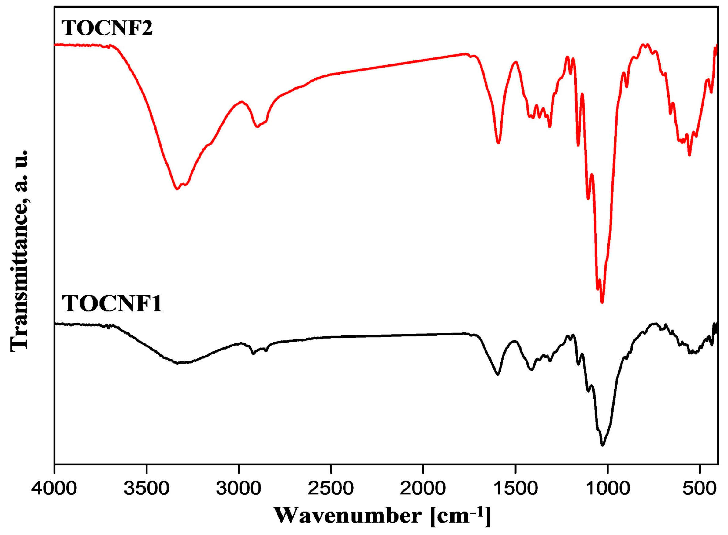 Materials 15 06964 g002