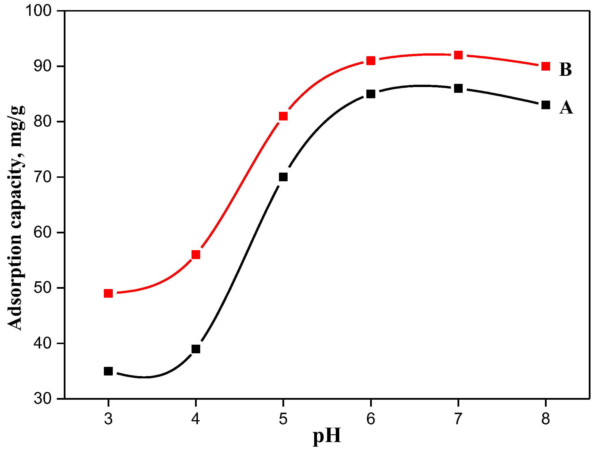 Materials 15 06964 g004