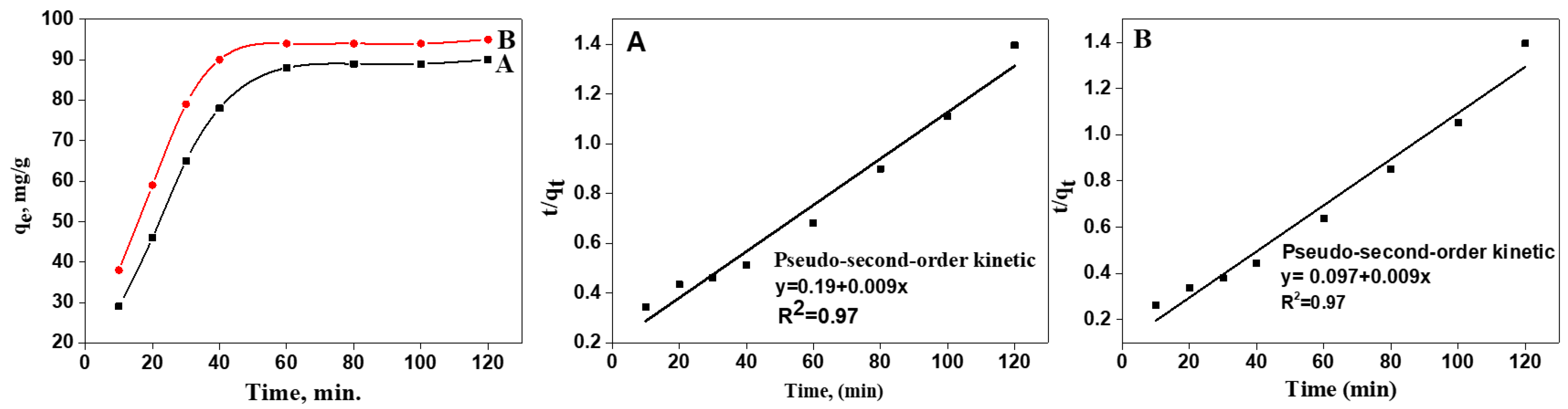 Materials 15 06964 g005