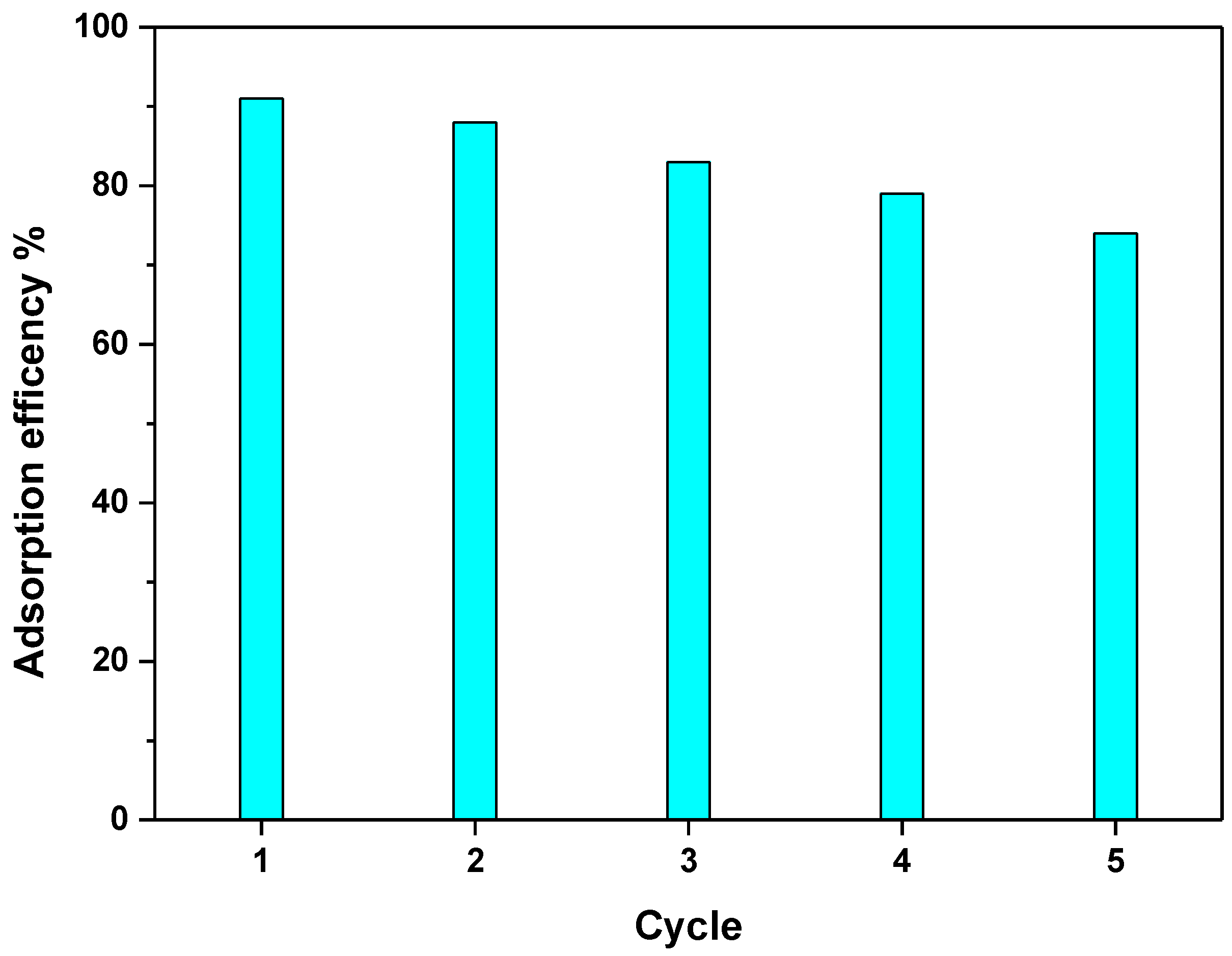 Materials 15 06964 g007
