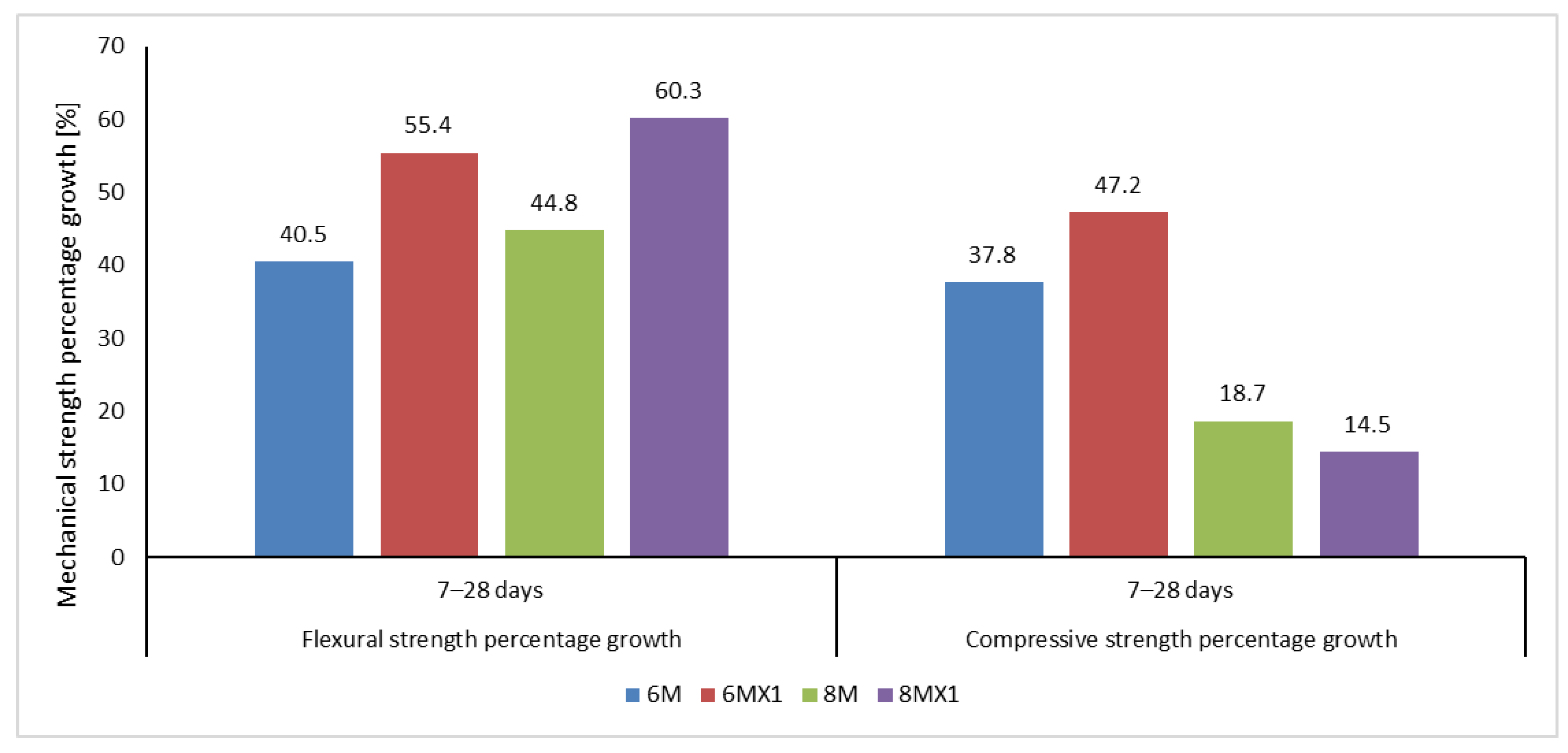 Materials 15 06965 g005 Materials 15 06965 g005