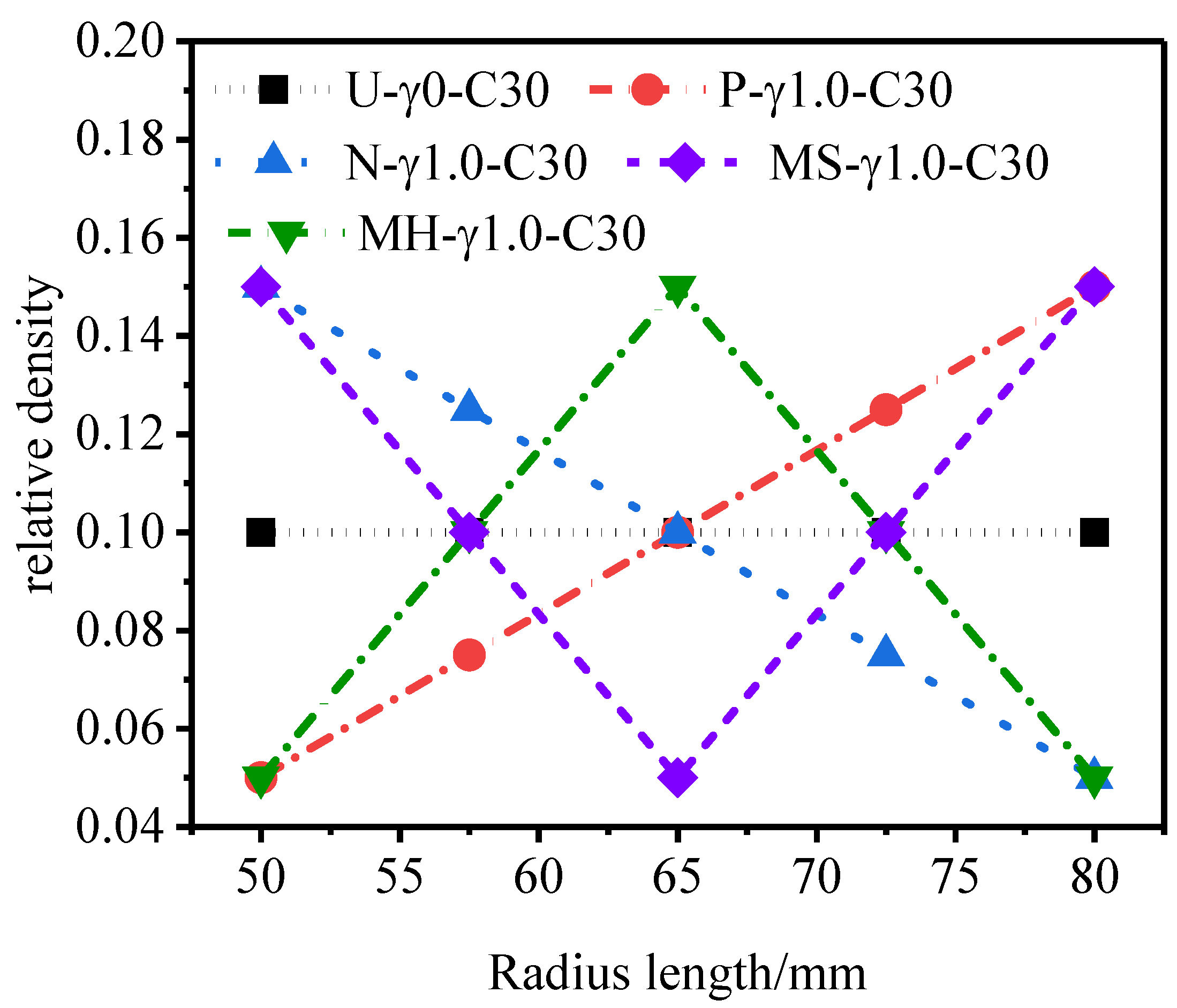 Materials 15 06966 g005 Materials 15 06966 g005