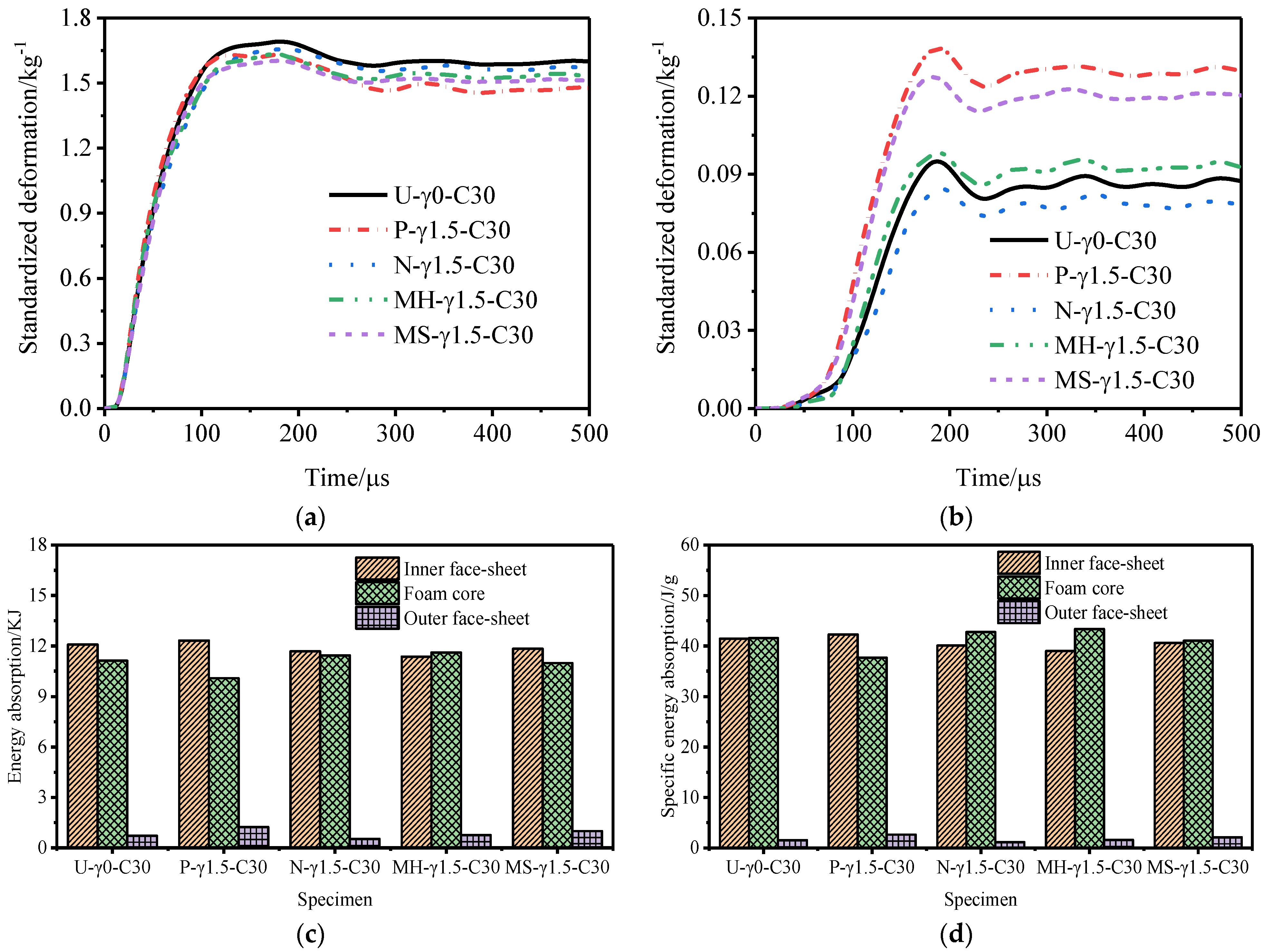 Materials 15 06966 g011 Materials 15 06966 g011