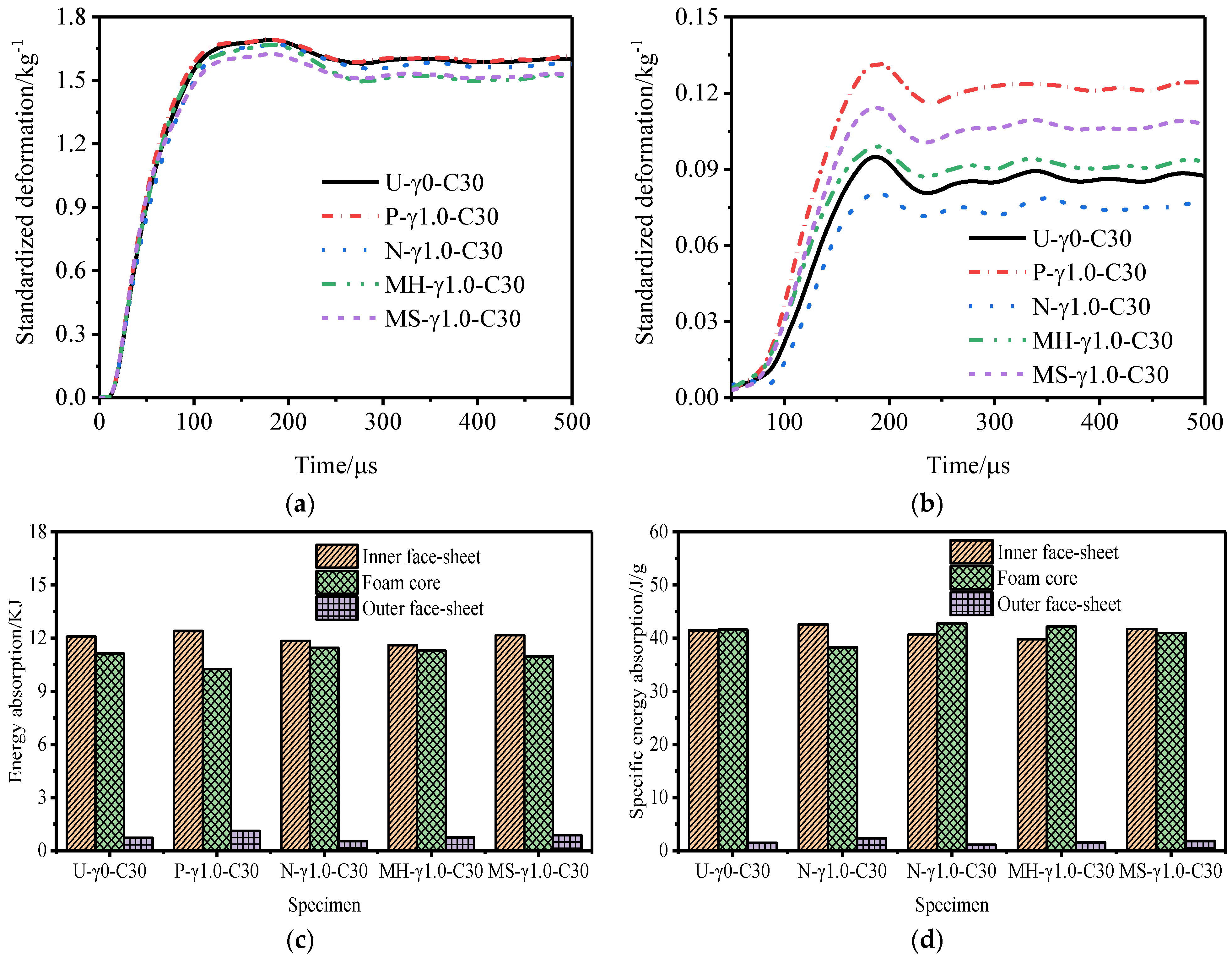 Materials 15 06966 g012 Materials 15 06966 g012