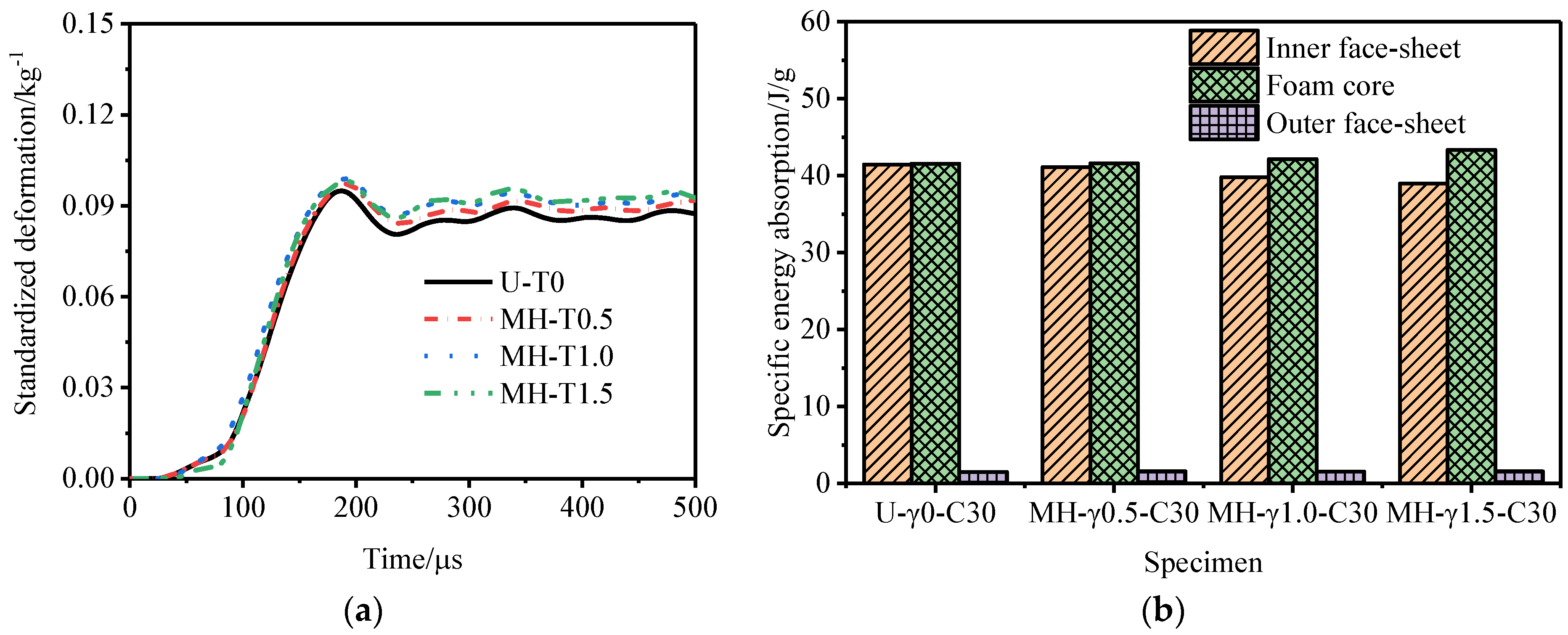 Materials 15 06966 g016 Materials 15 06966 g016