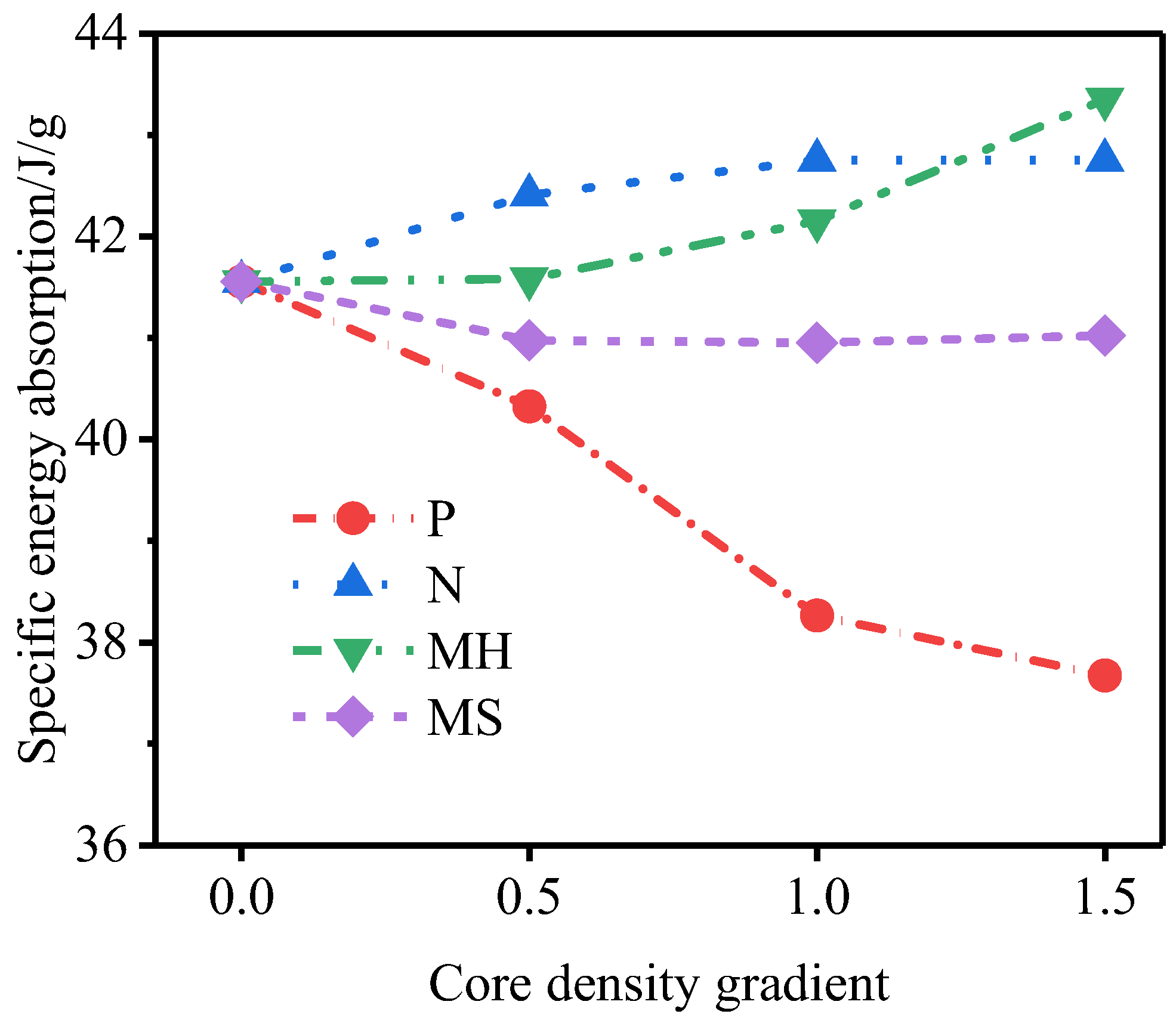 Materials 15 06966 g019 Materials 15 06966 g019