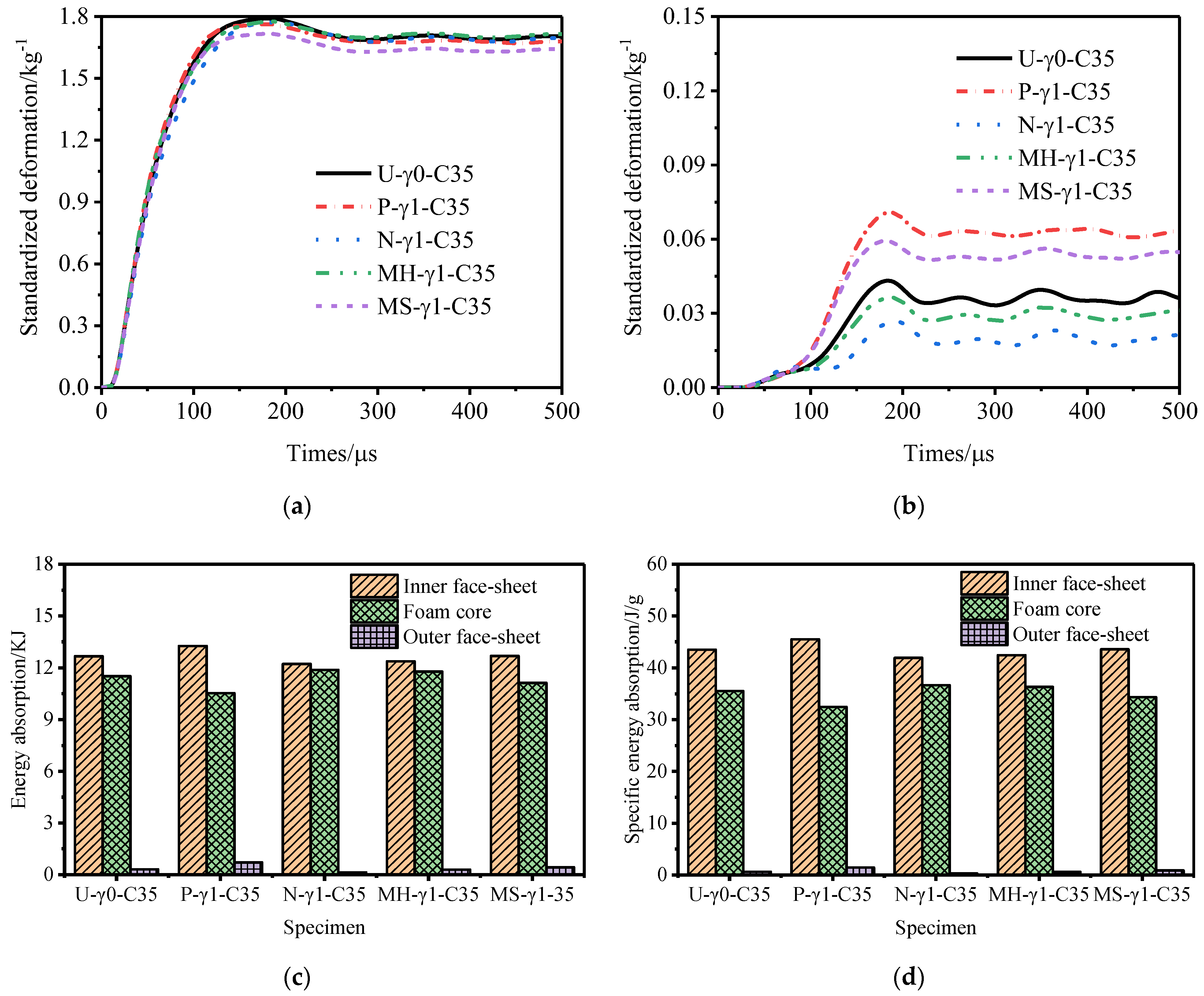 Materials 15 06966 g021 Materials 15 06966 g021