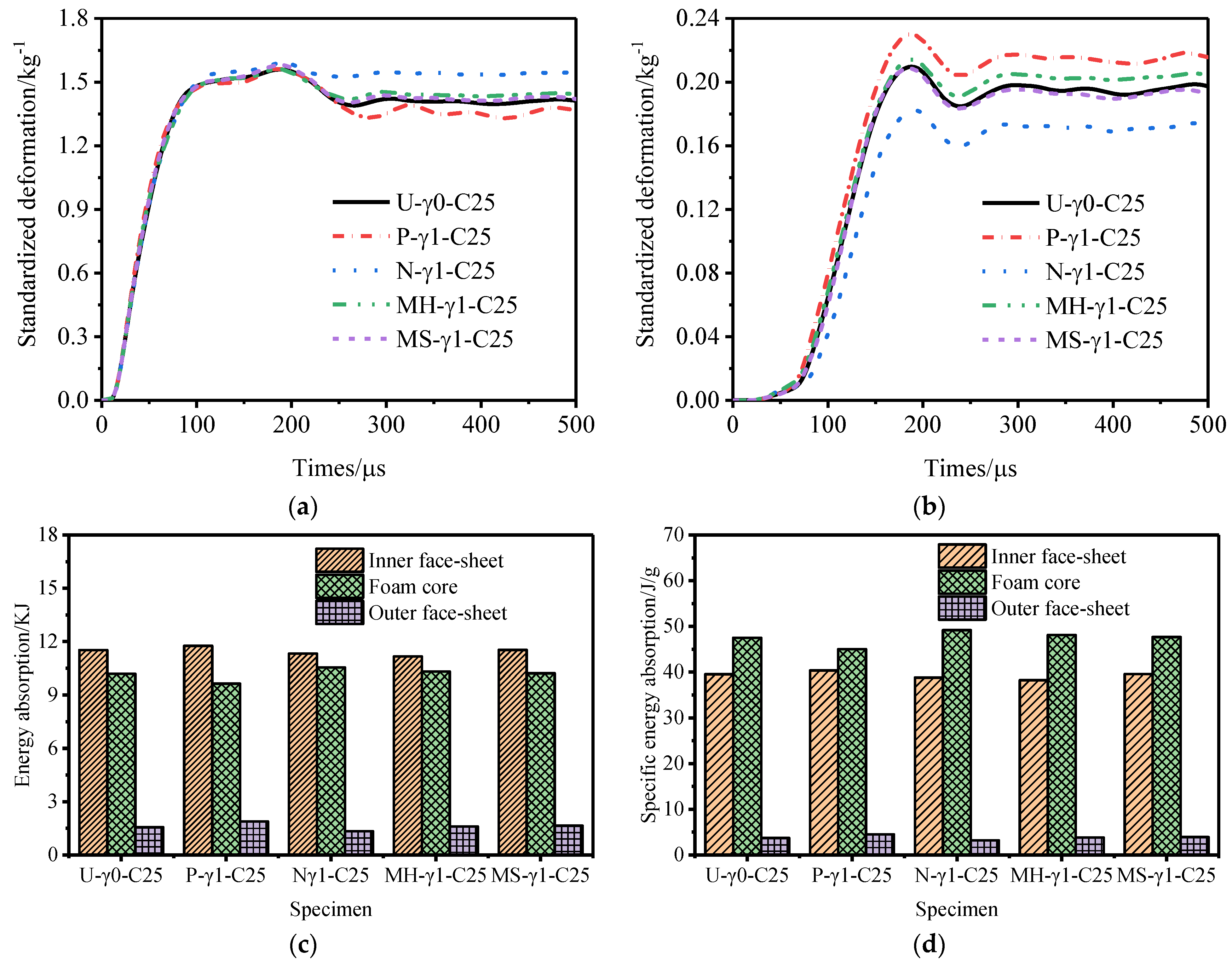 Materials 15 06966 g022 Materials 15 06966 g022