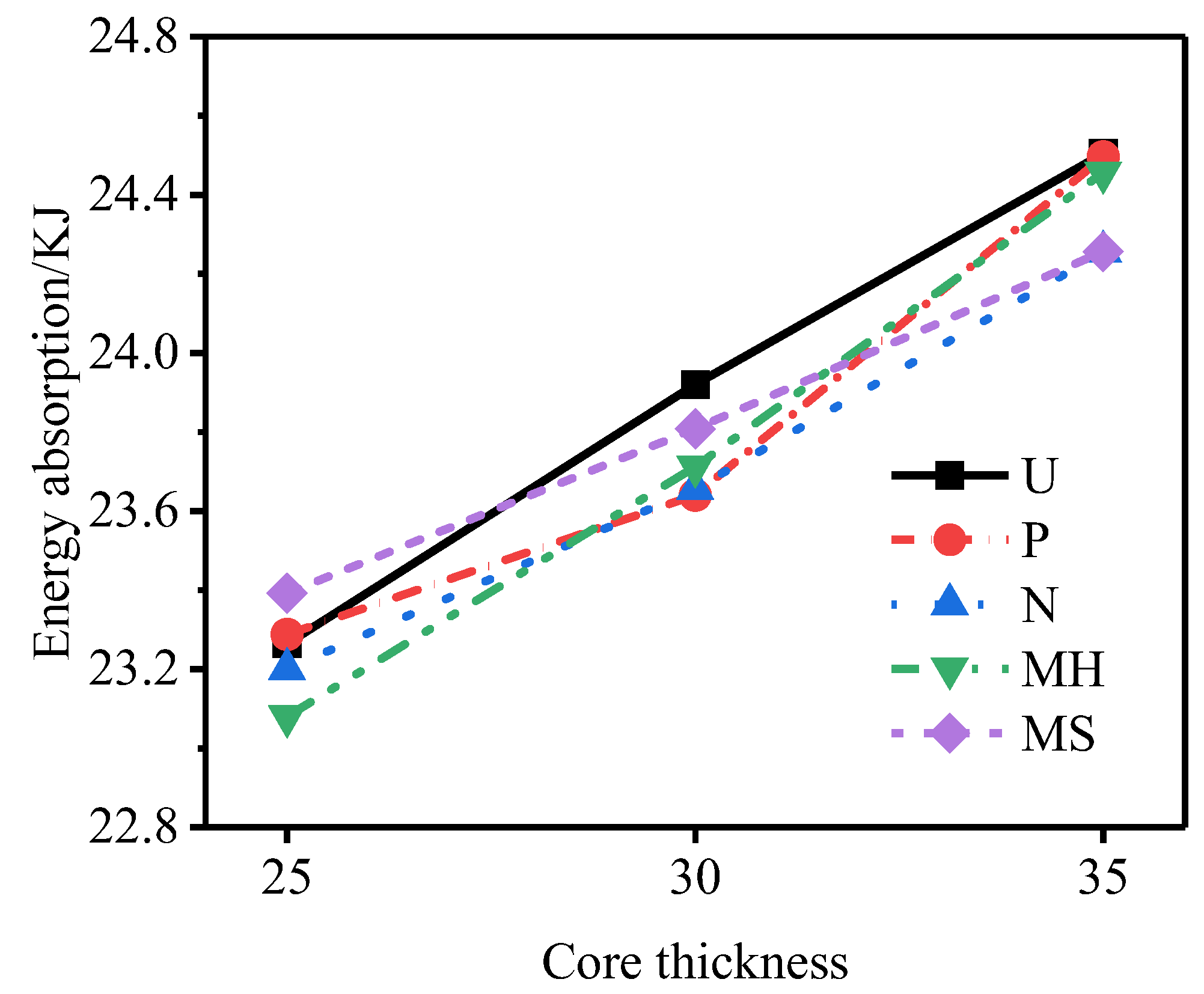 Materials 15 06966 g024 Materials 15 06966 g024
