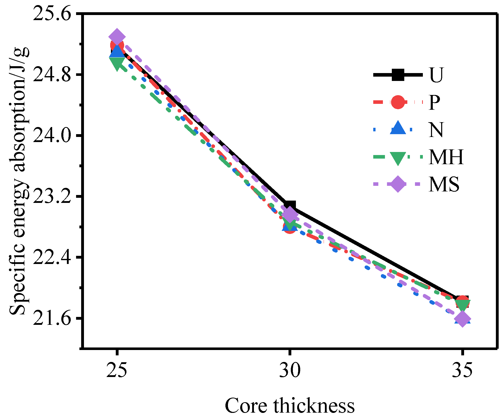 Materials 15 06966 g025 Materials 15 06966 g025