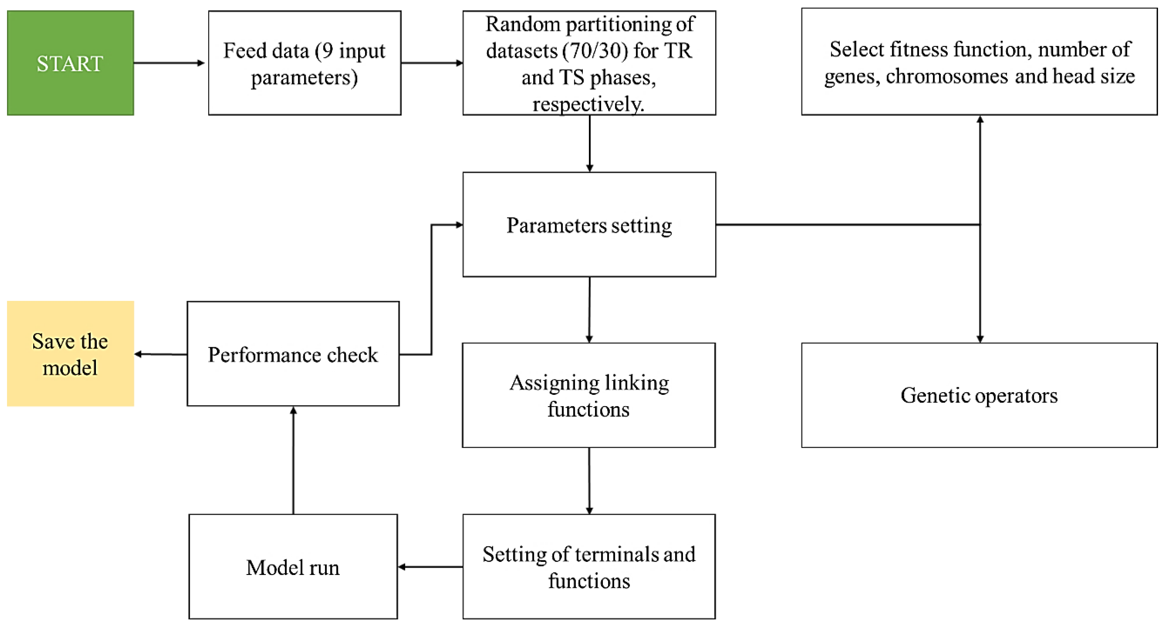 Materials 15 06969 g002 Materials 15 06969 g002