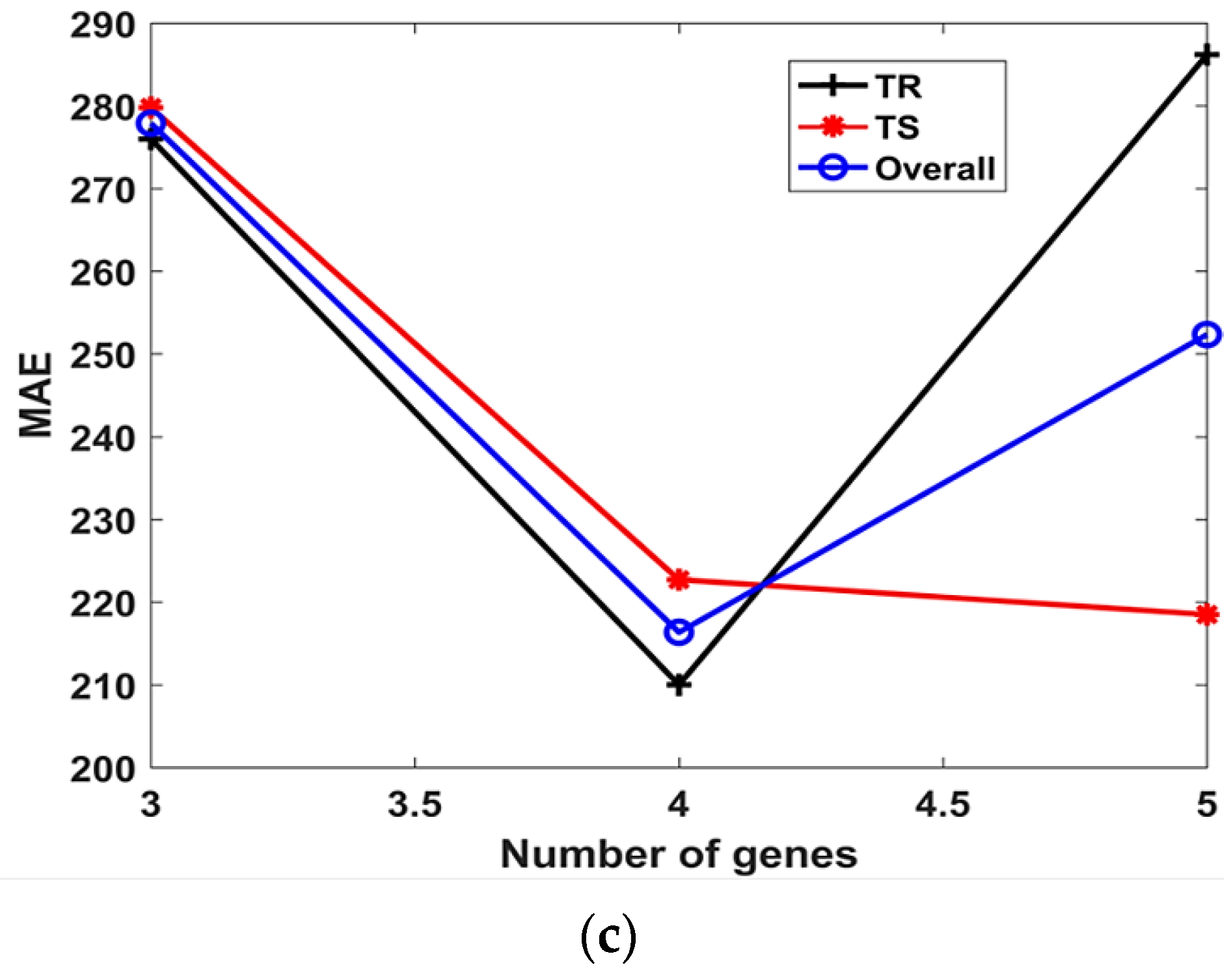 Materials 15 06969 g005b Materials 15 06969 g005b