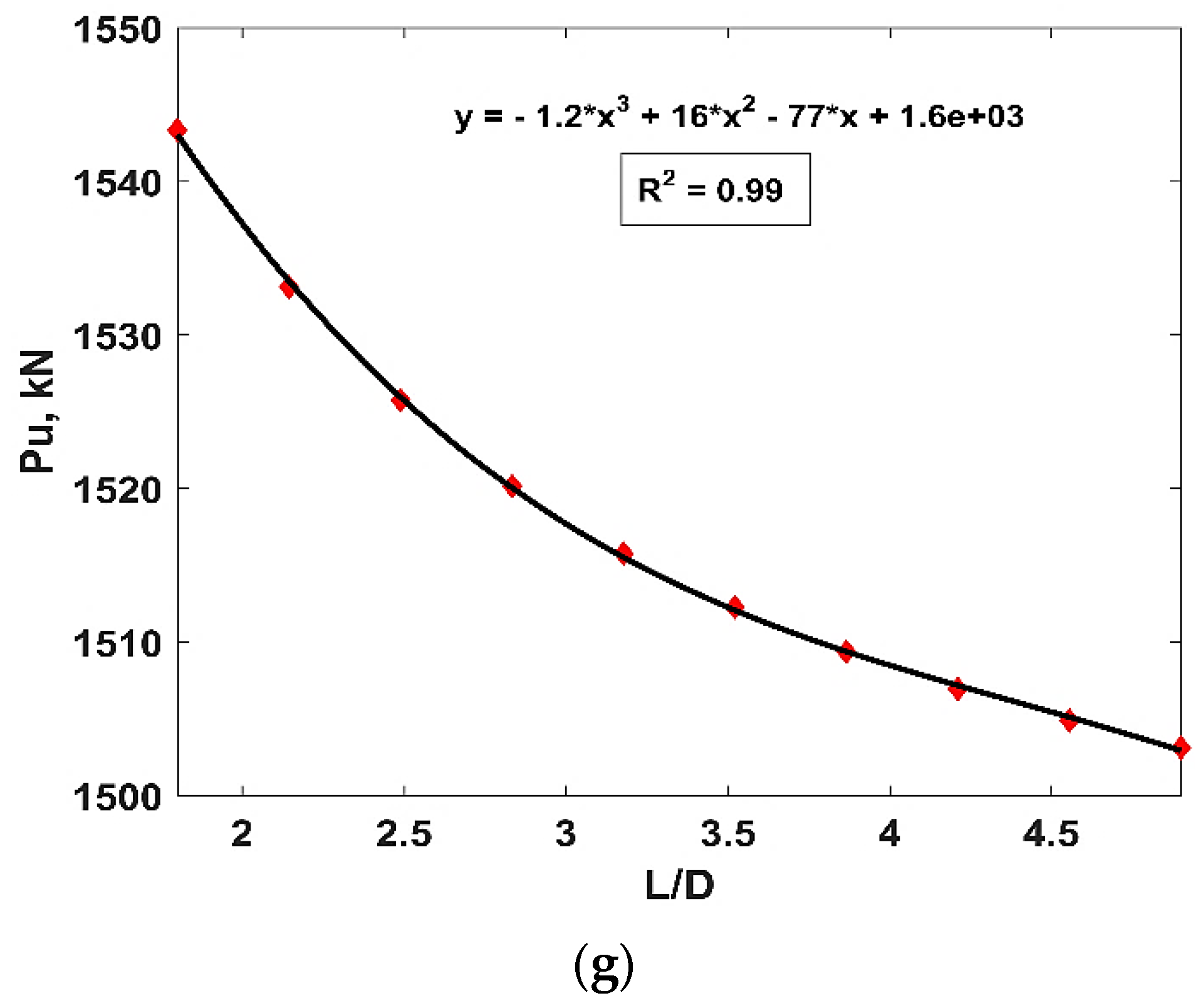 Materials 15 06969 g009b Materials 15 06969 g009b